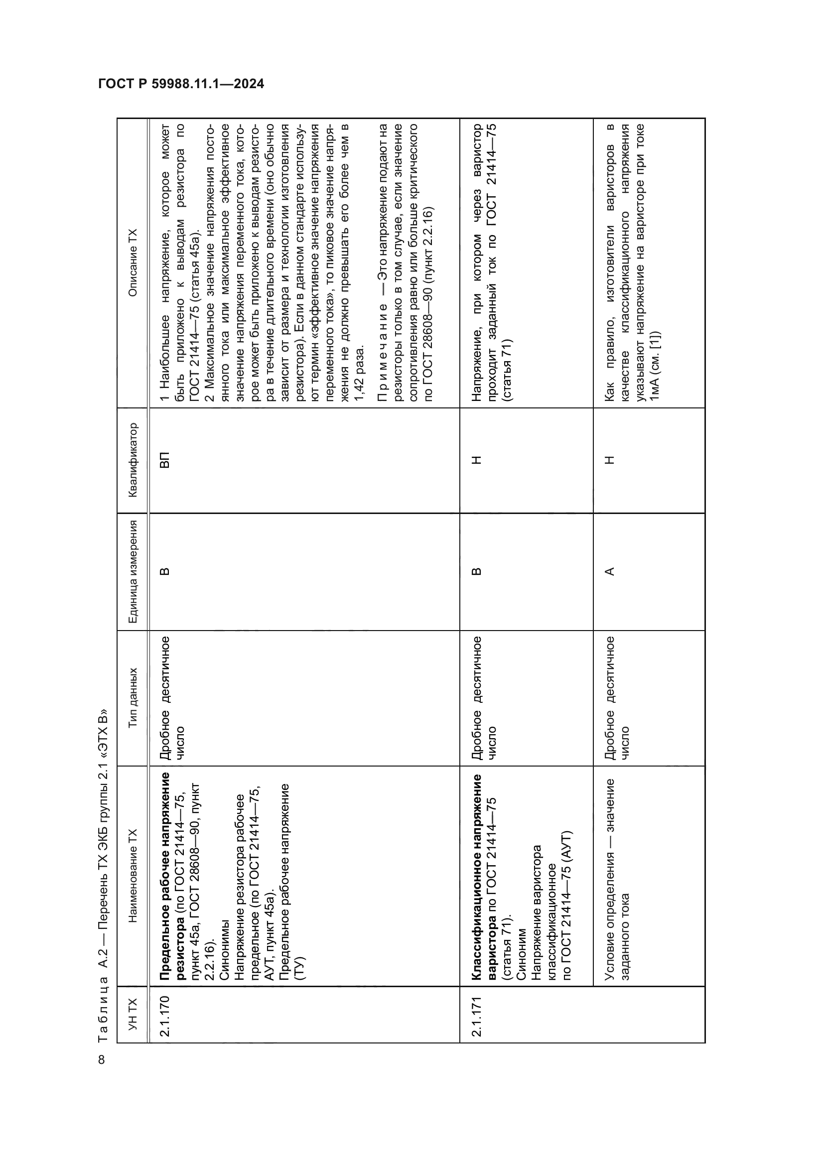 ГОСТ Р 59988.11.1-2024