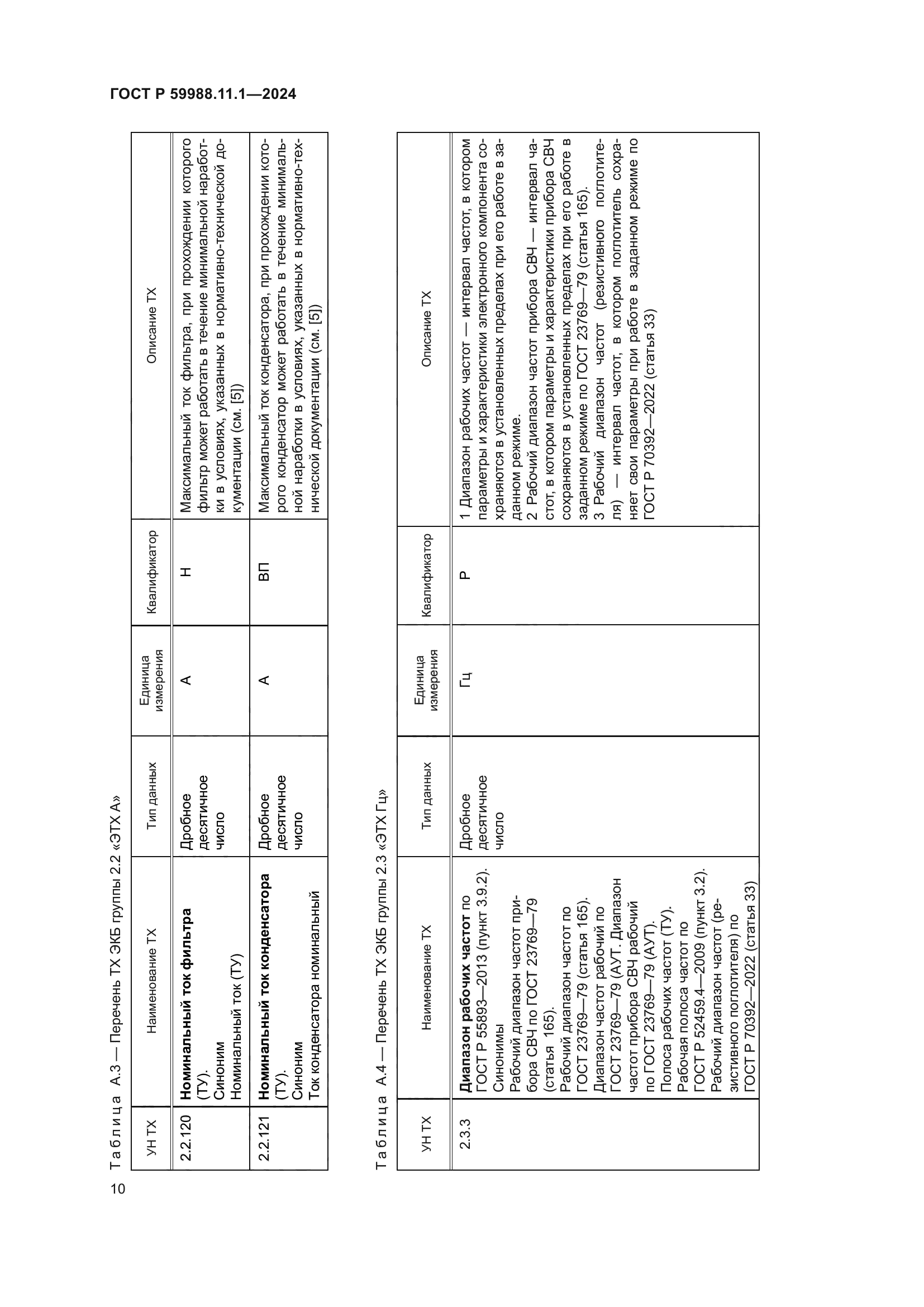 ГОСТ Р 59988.11.1-2024