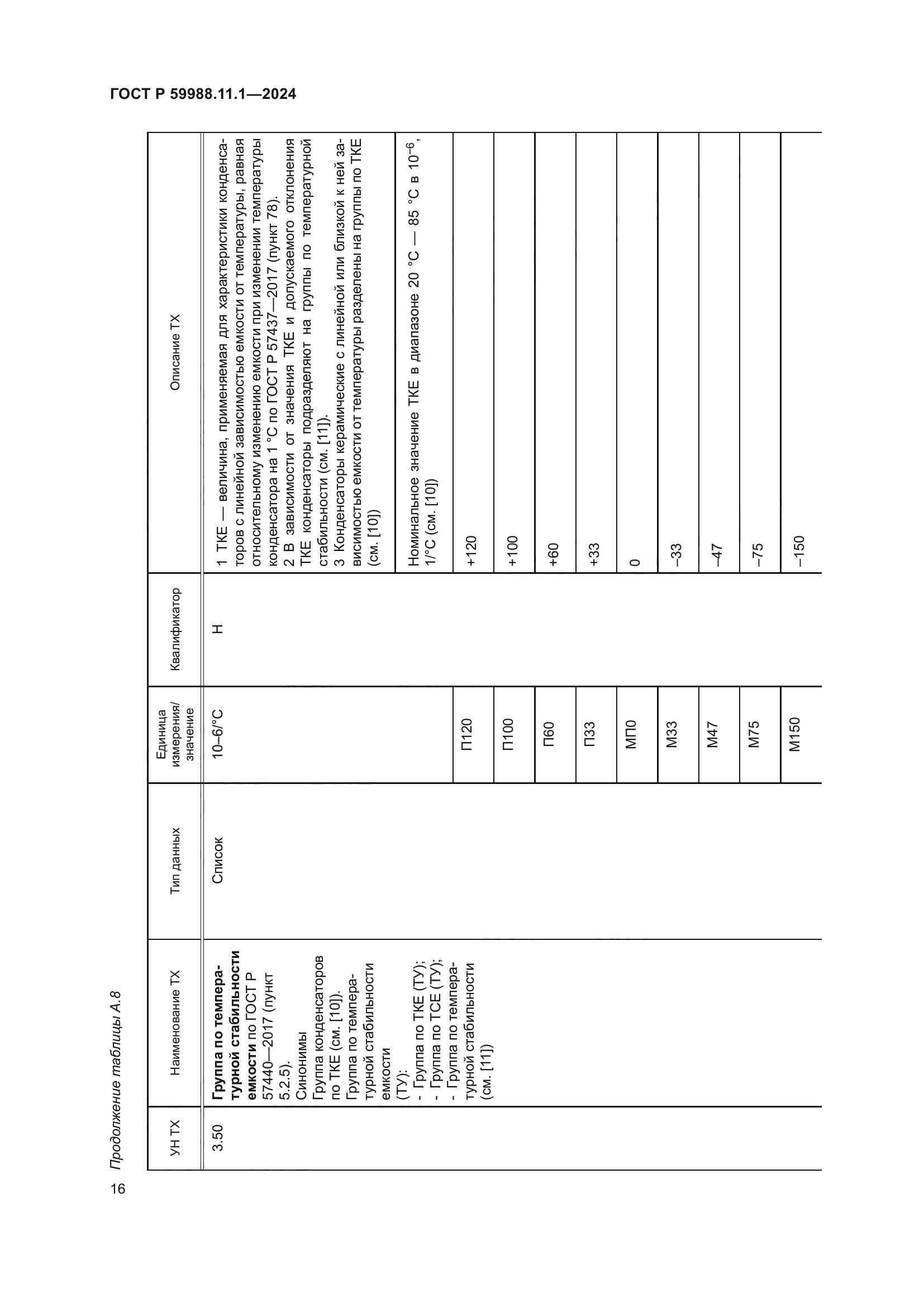 ГОСТ Р 59988.11.1-2024