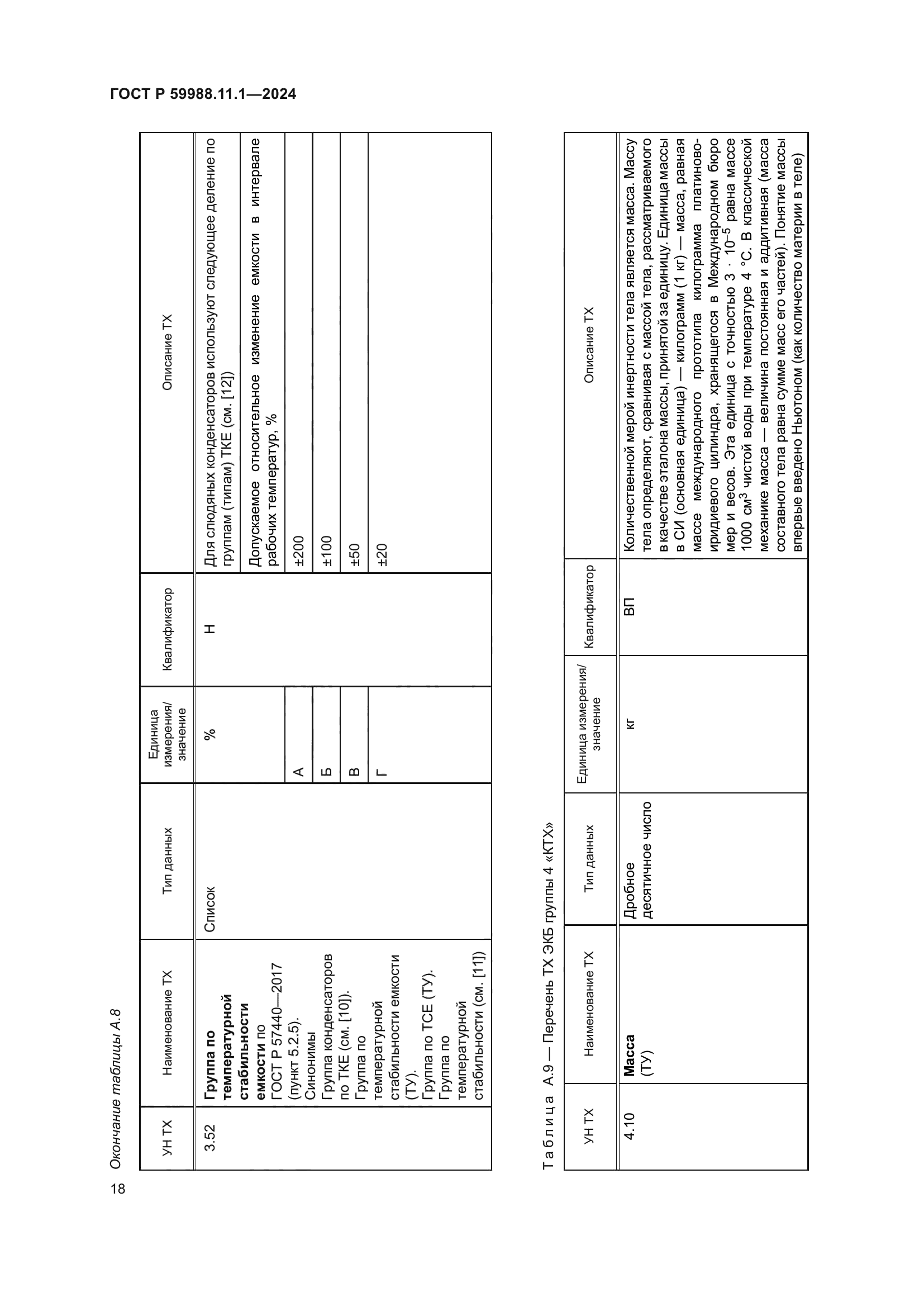 ГОСТ Р 59988.11.1-2024