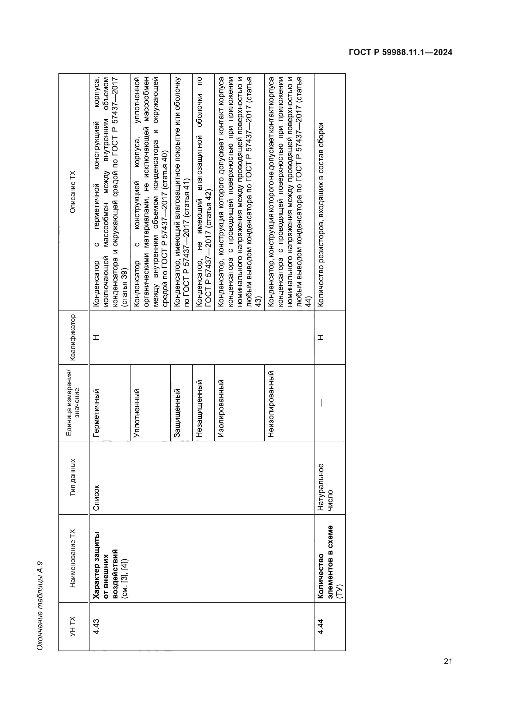 ГОСТ Р 59988.11.1-2024