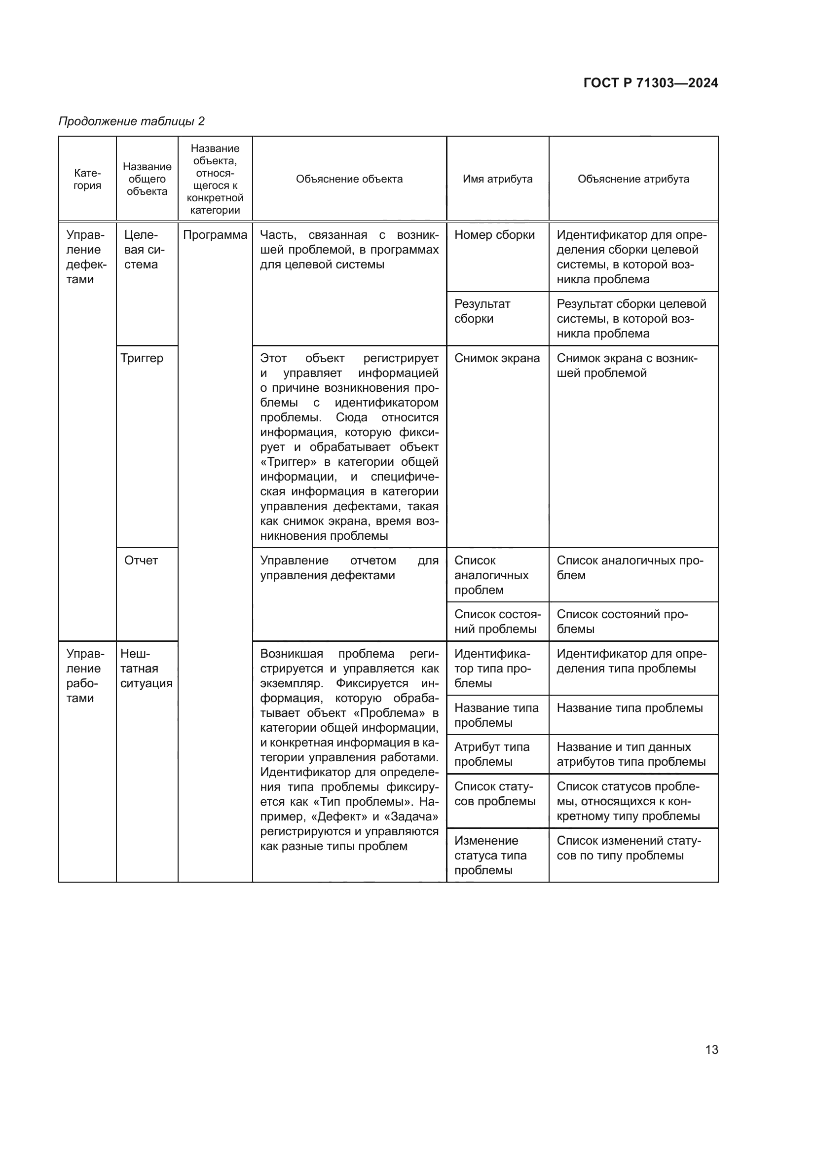 ГОСТ Р 71303-2024