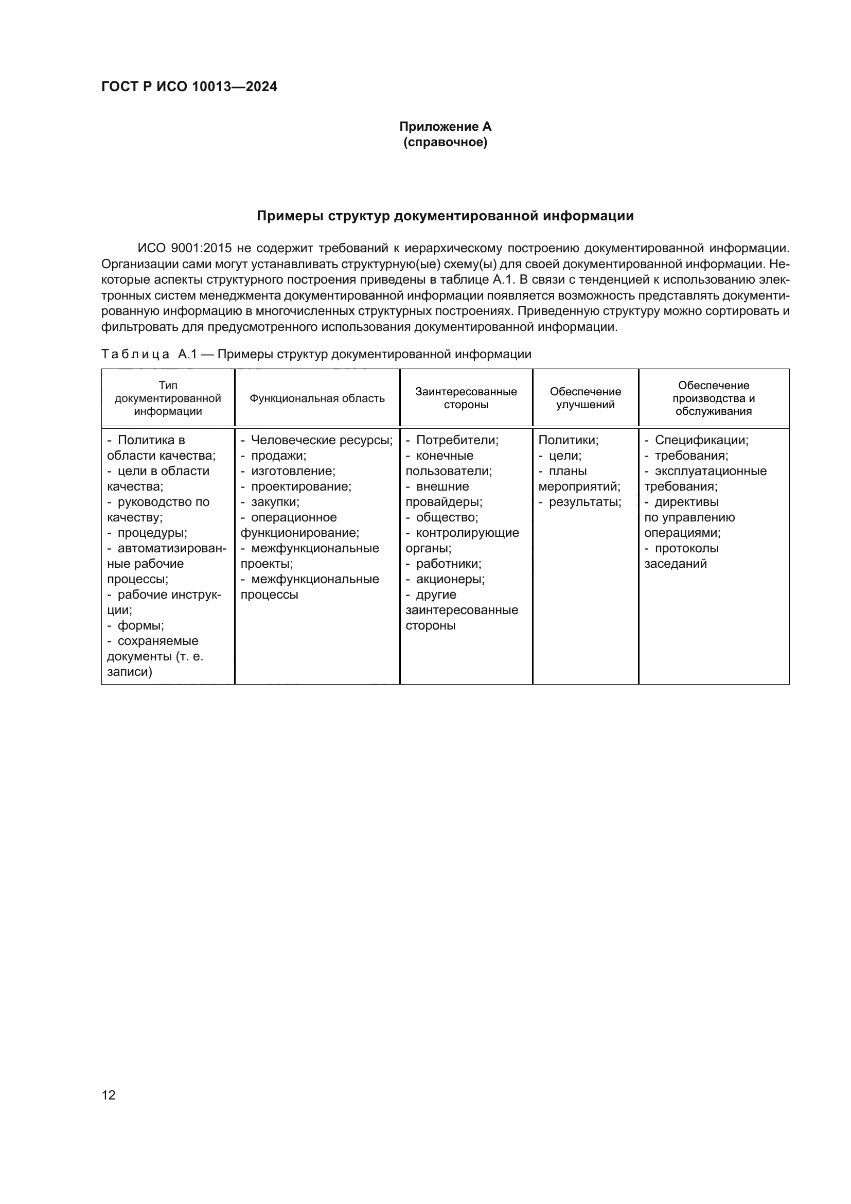 ГОСТ Р ИСО 10013-2024