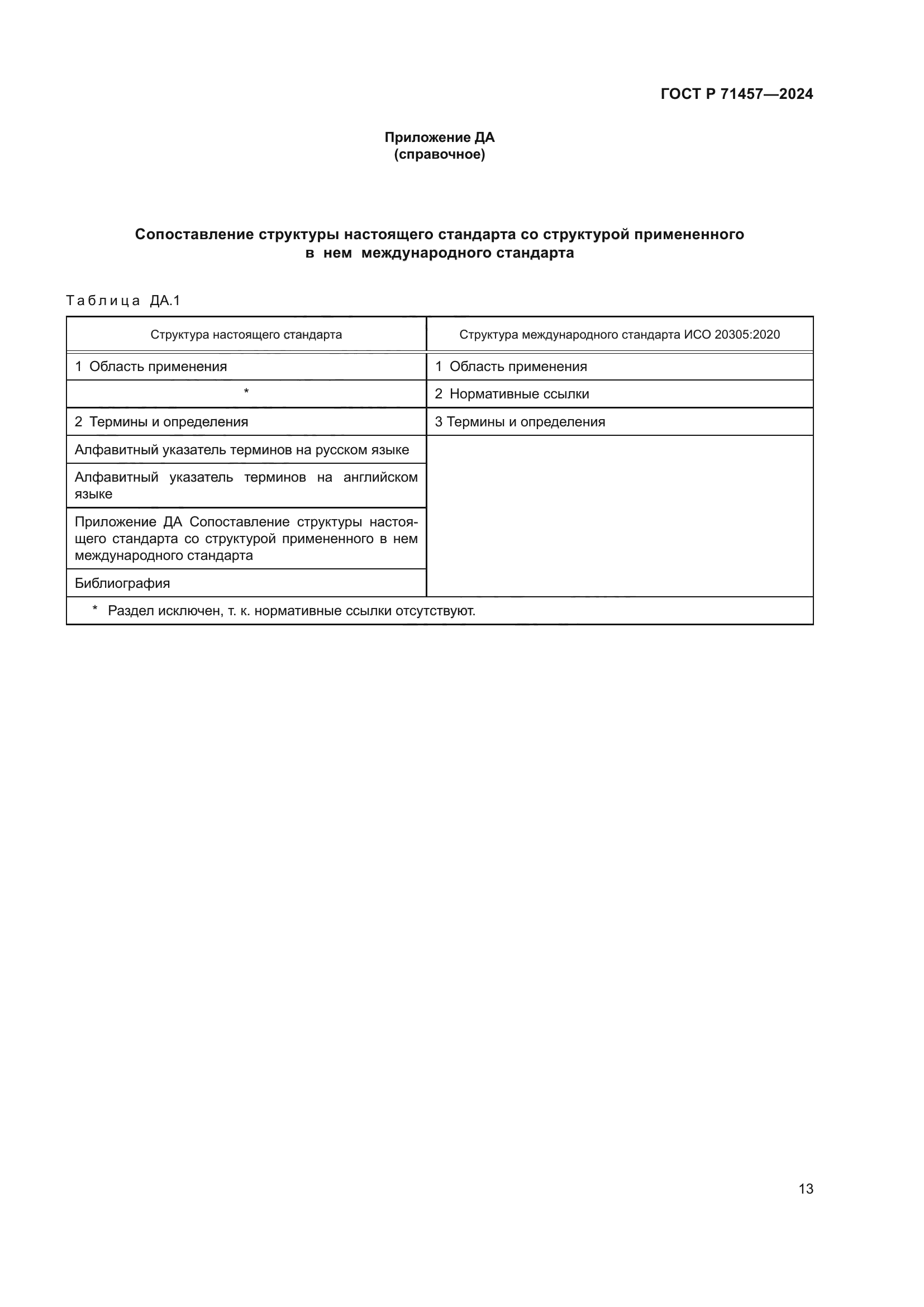 ГОСТ Р 71457-2024