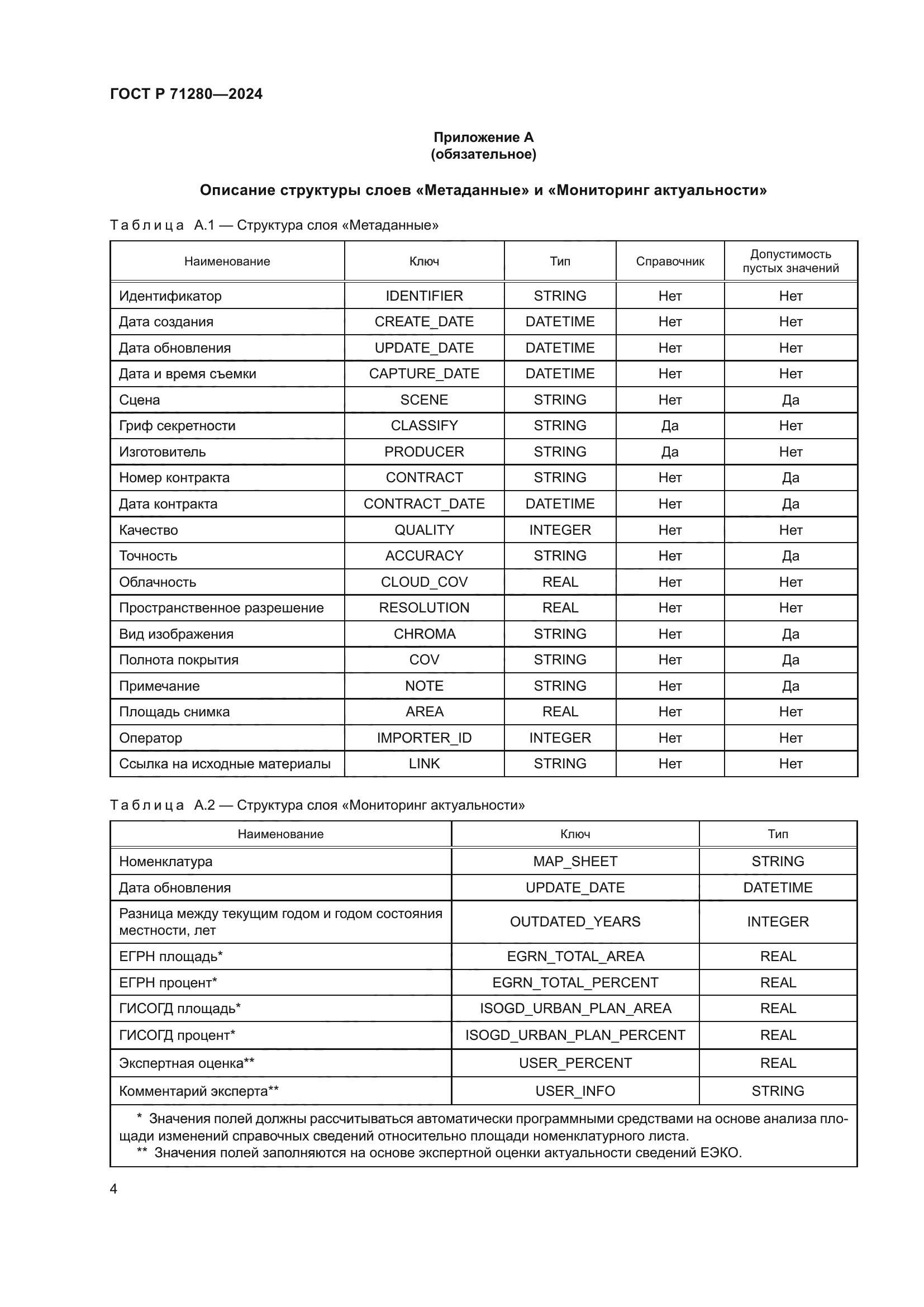 ГОСТ Р 71280-2024
