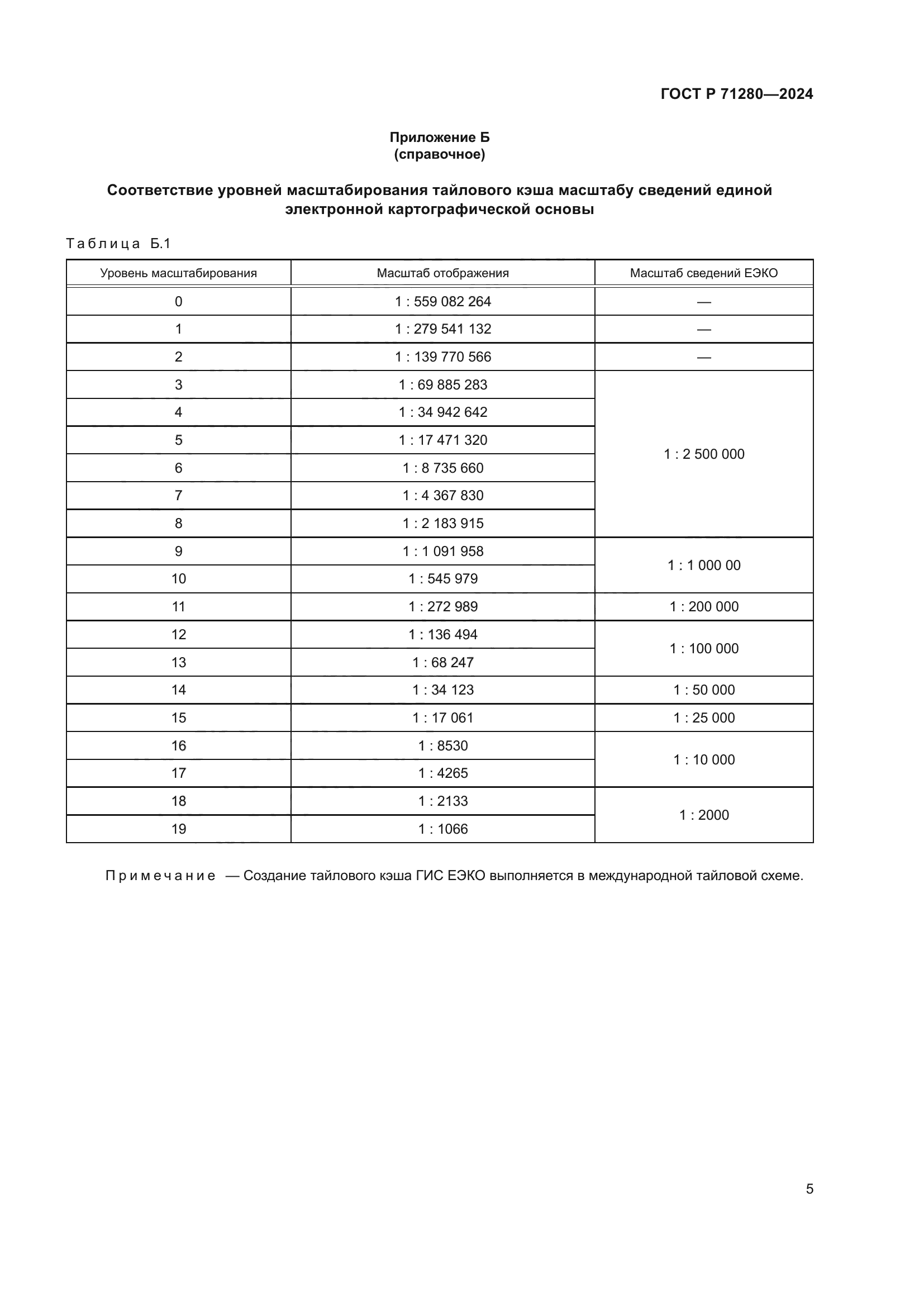 ГОСТ Р 71280-2024