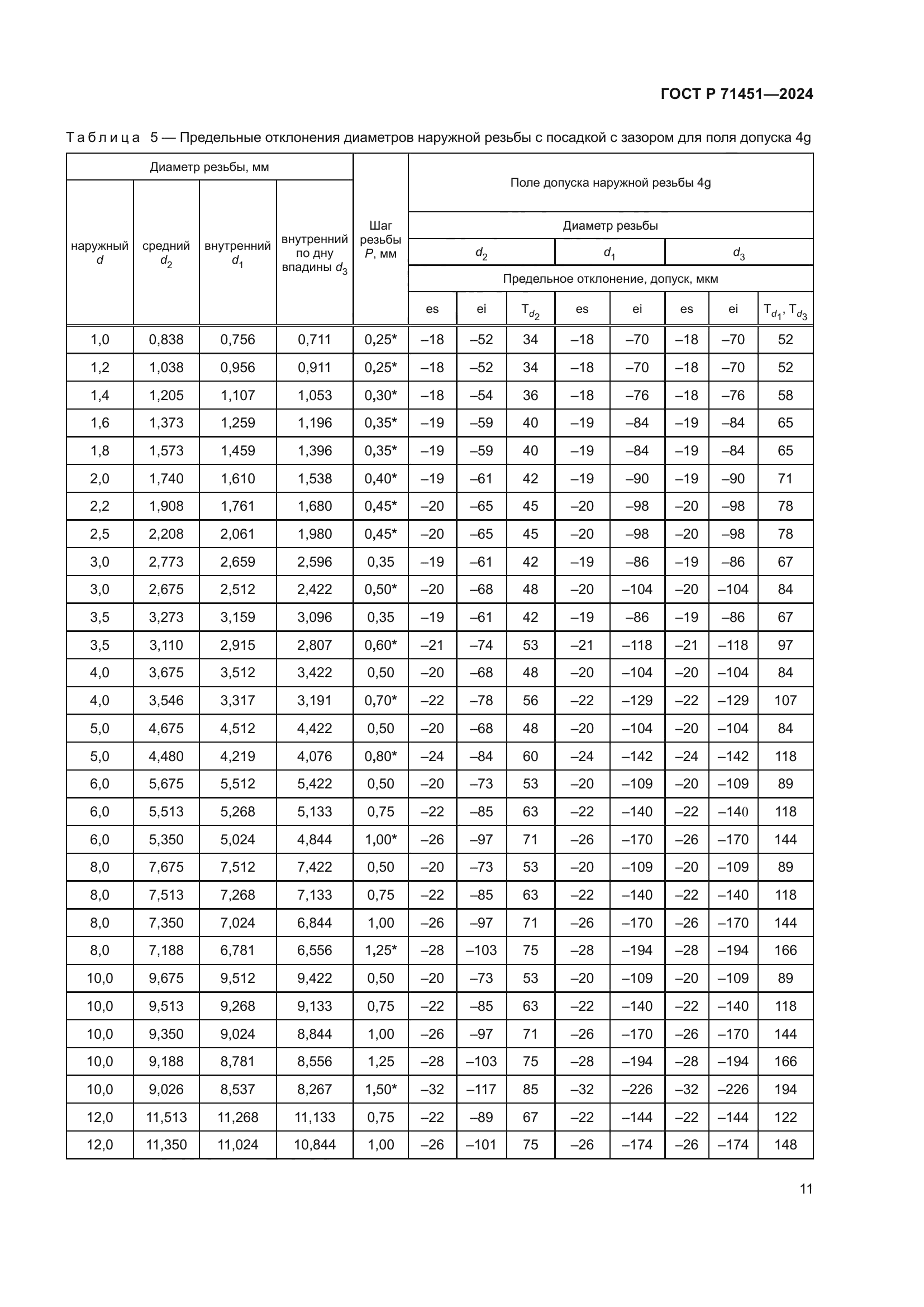 ГОСТ Р 71451-2024