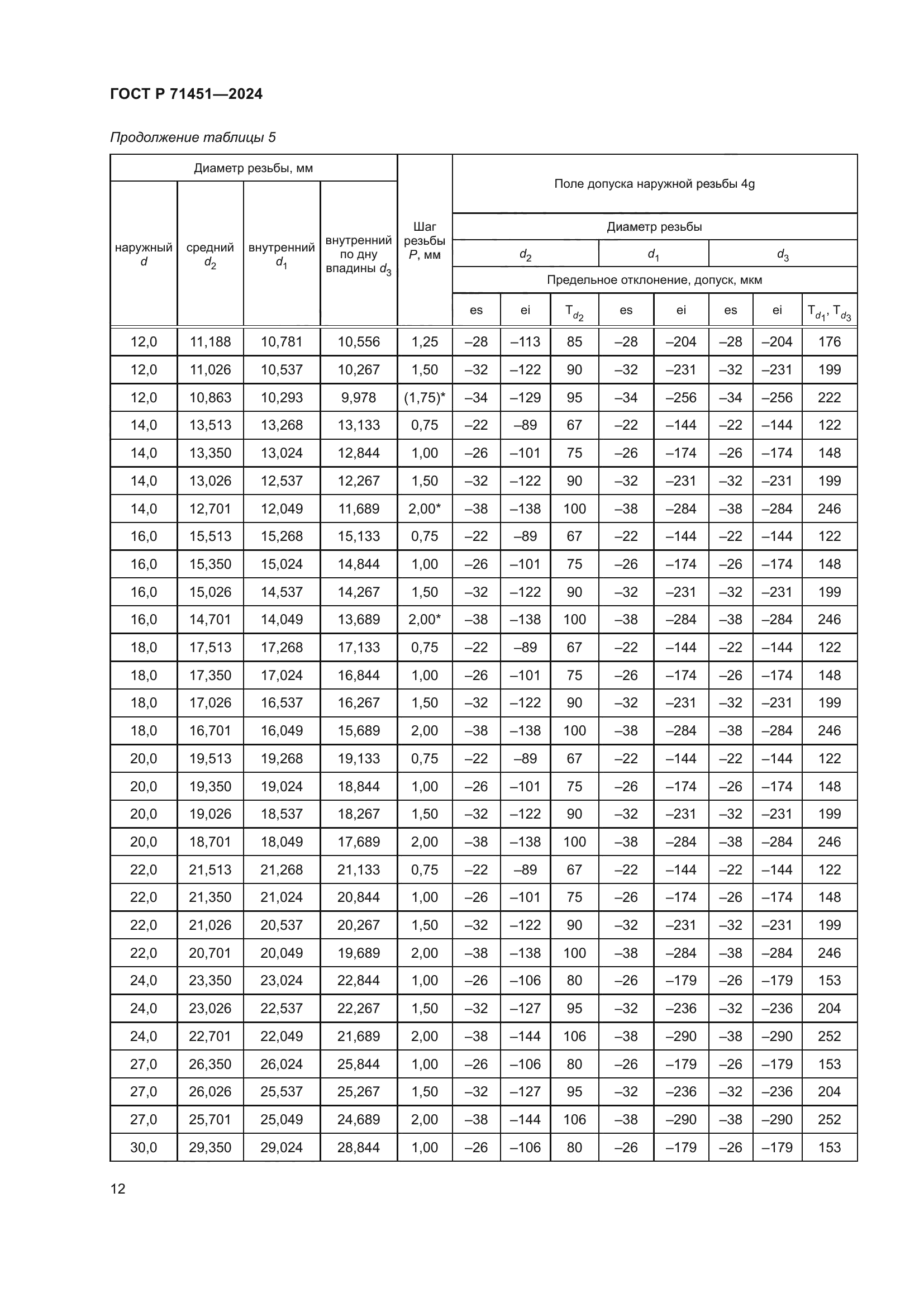 ГОСТ Р 71451-2024