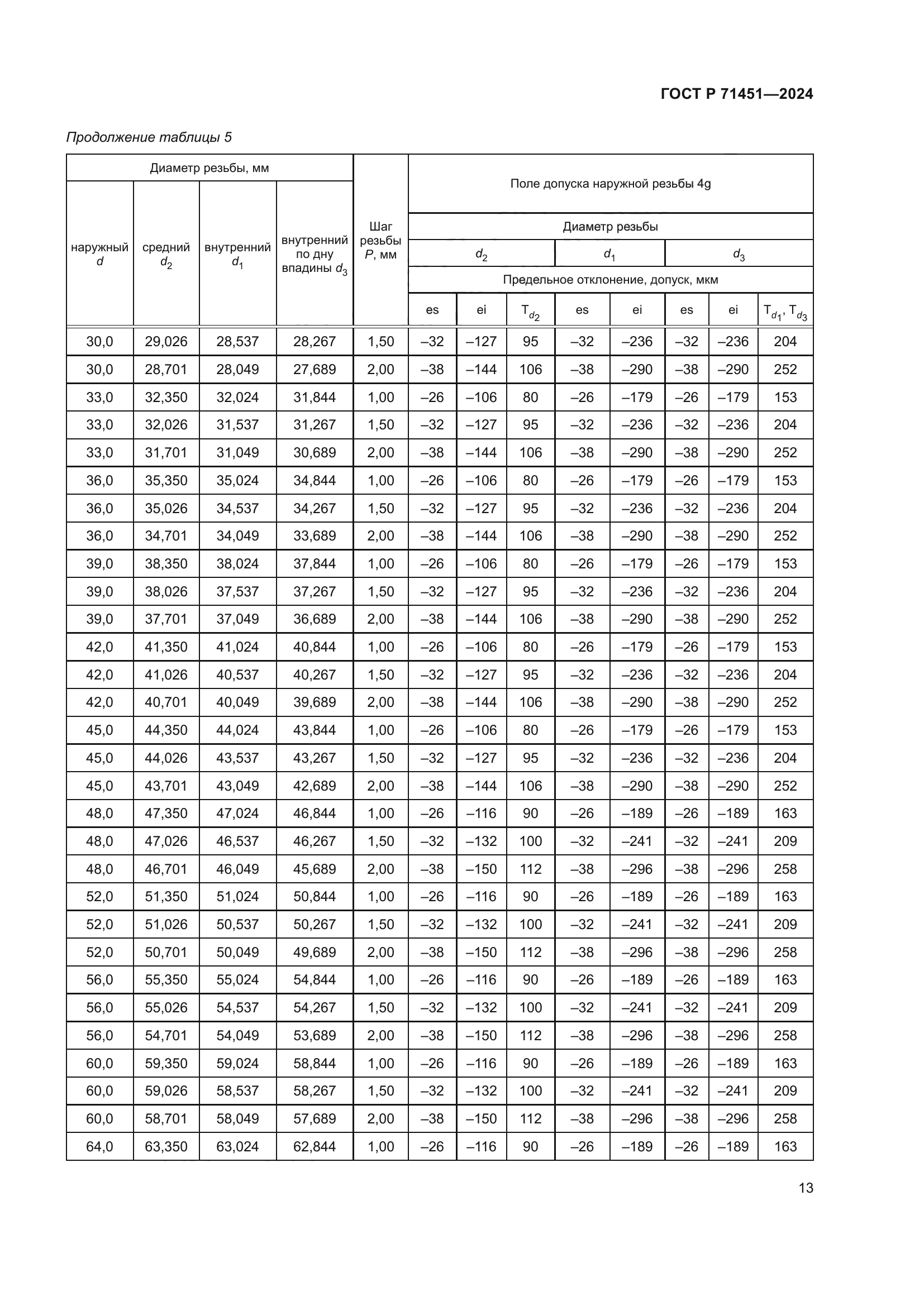 ГОСТ Р 71451-2024