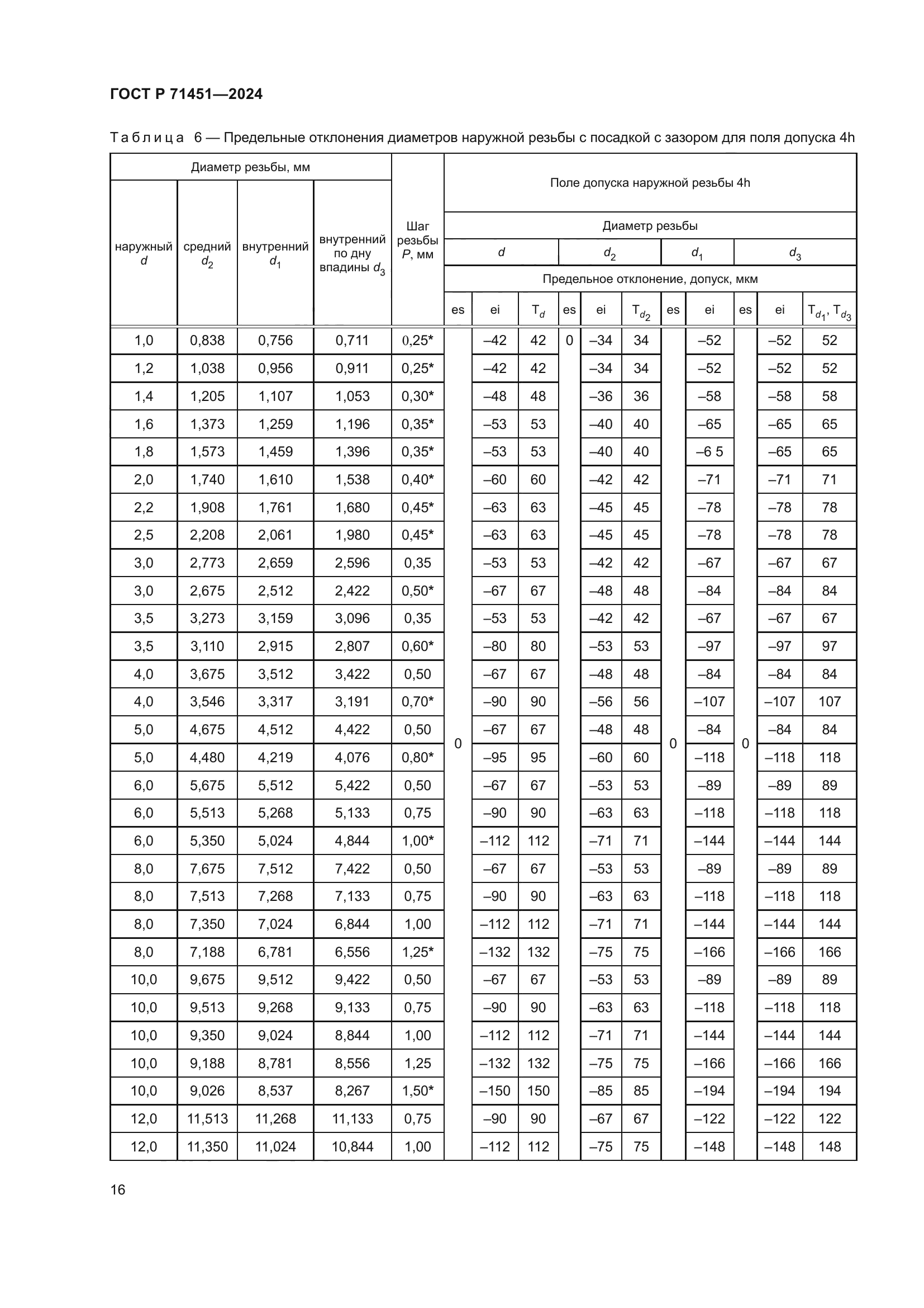 ГОСТ Р 71451-2024