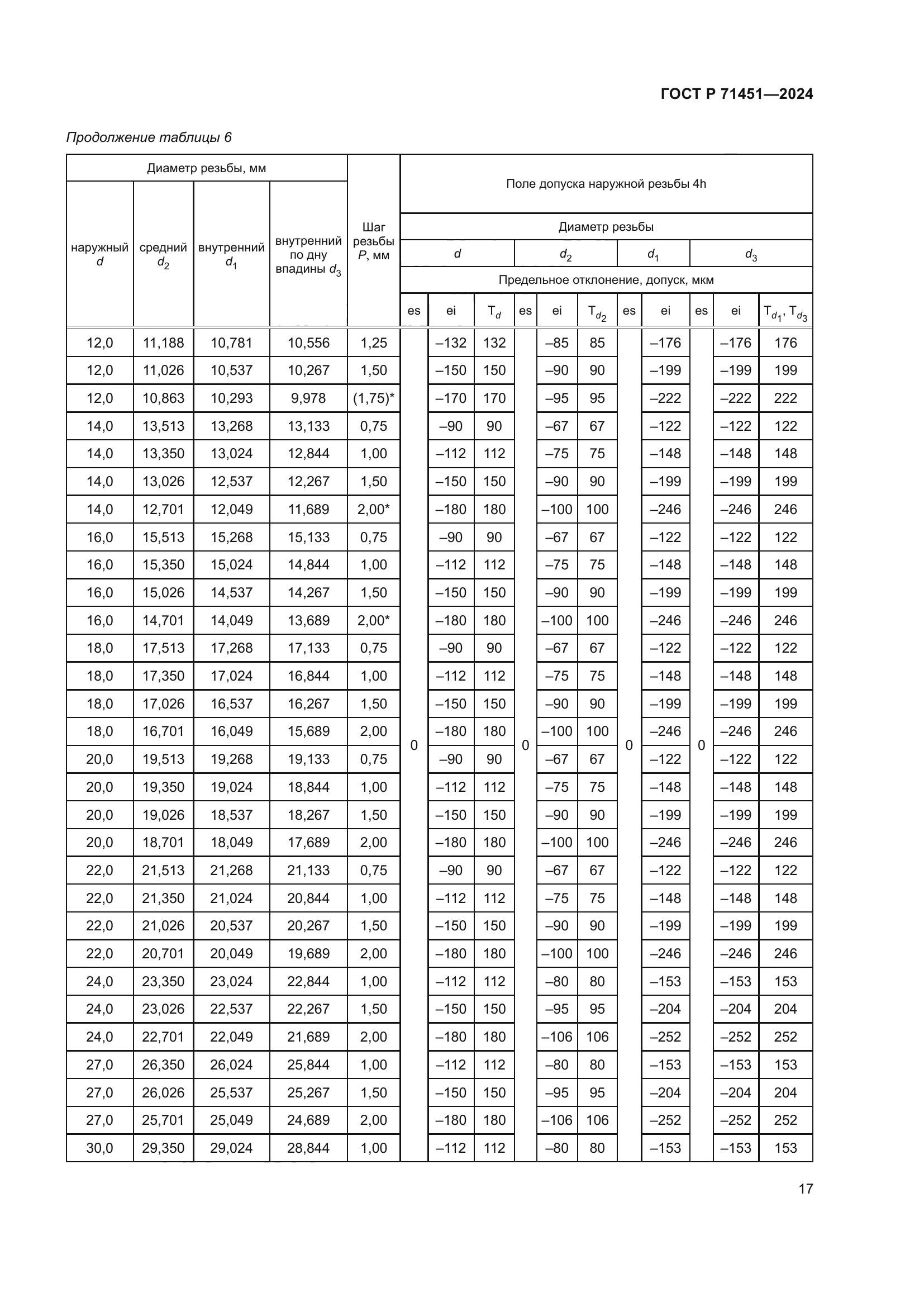 ГОСТ Р 71451-2024