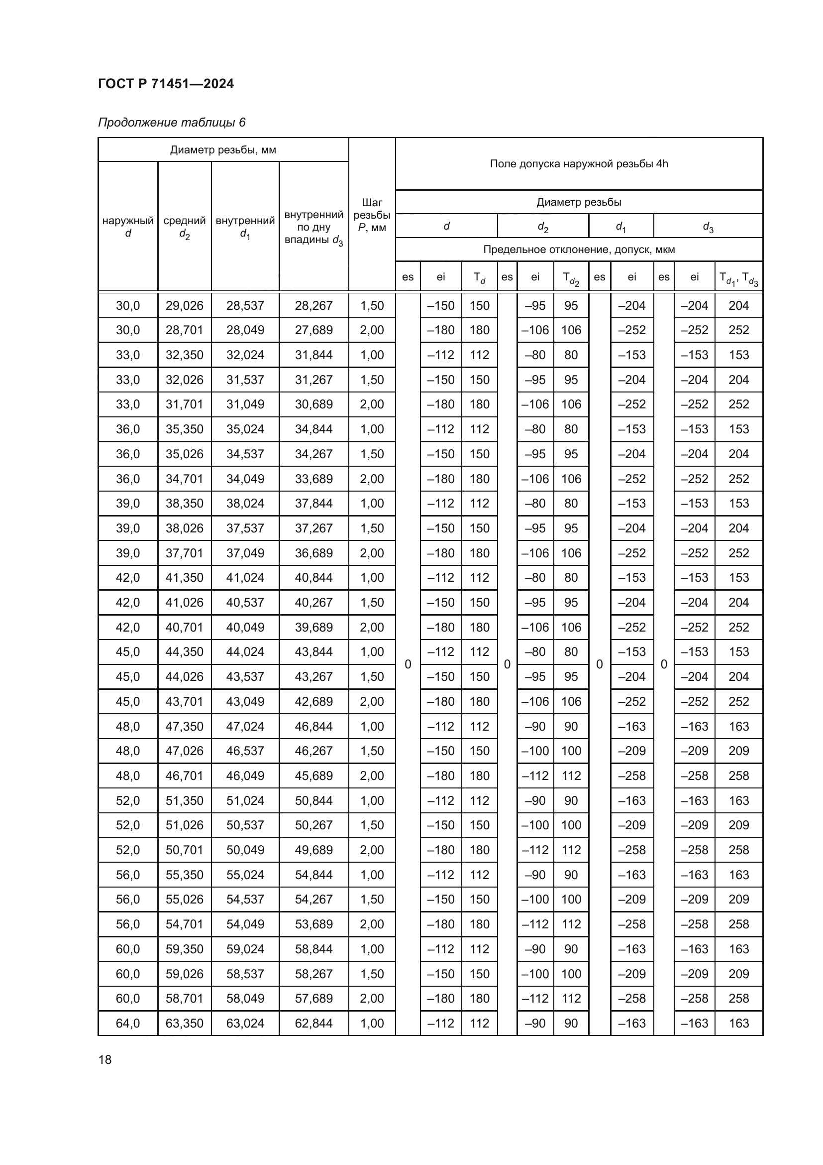 ГОСТ Р 71451-2024