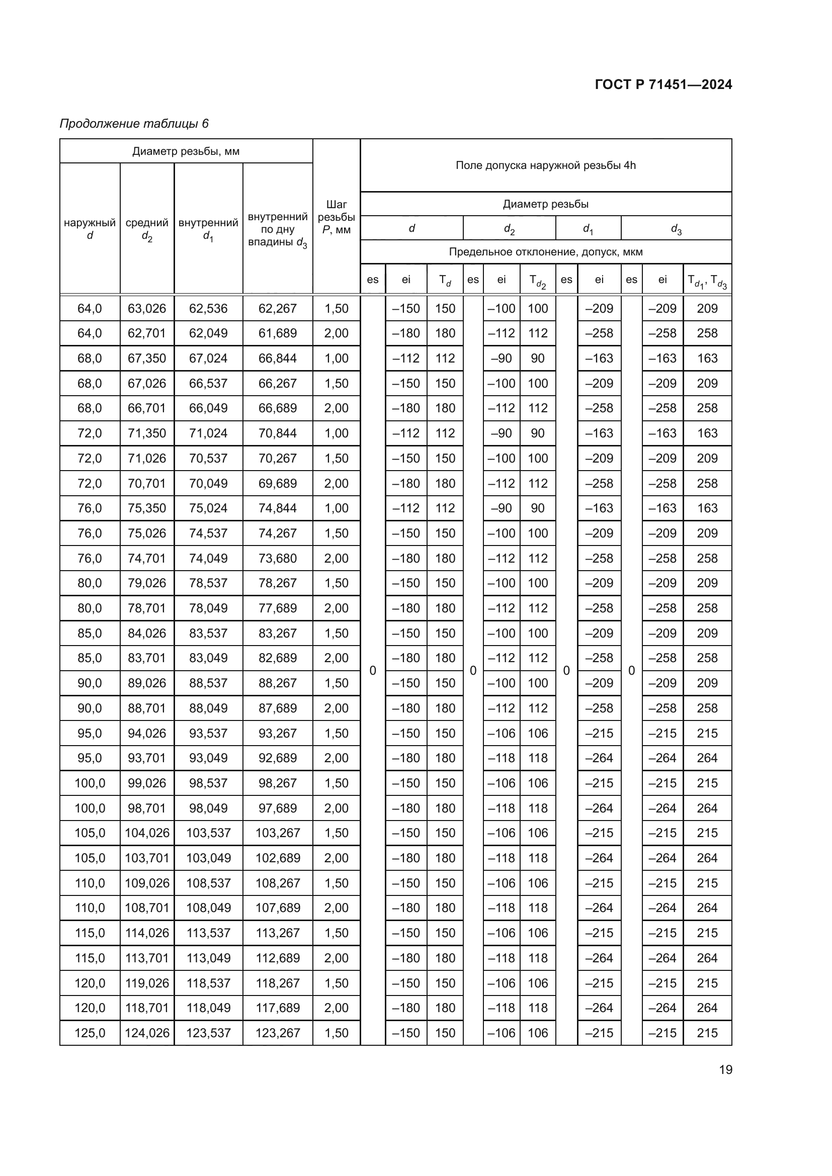 ГОСТ Р 71451-2024