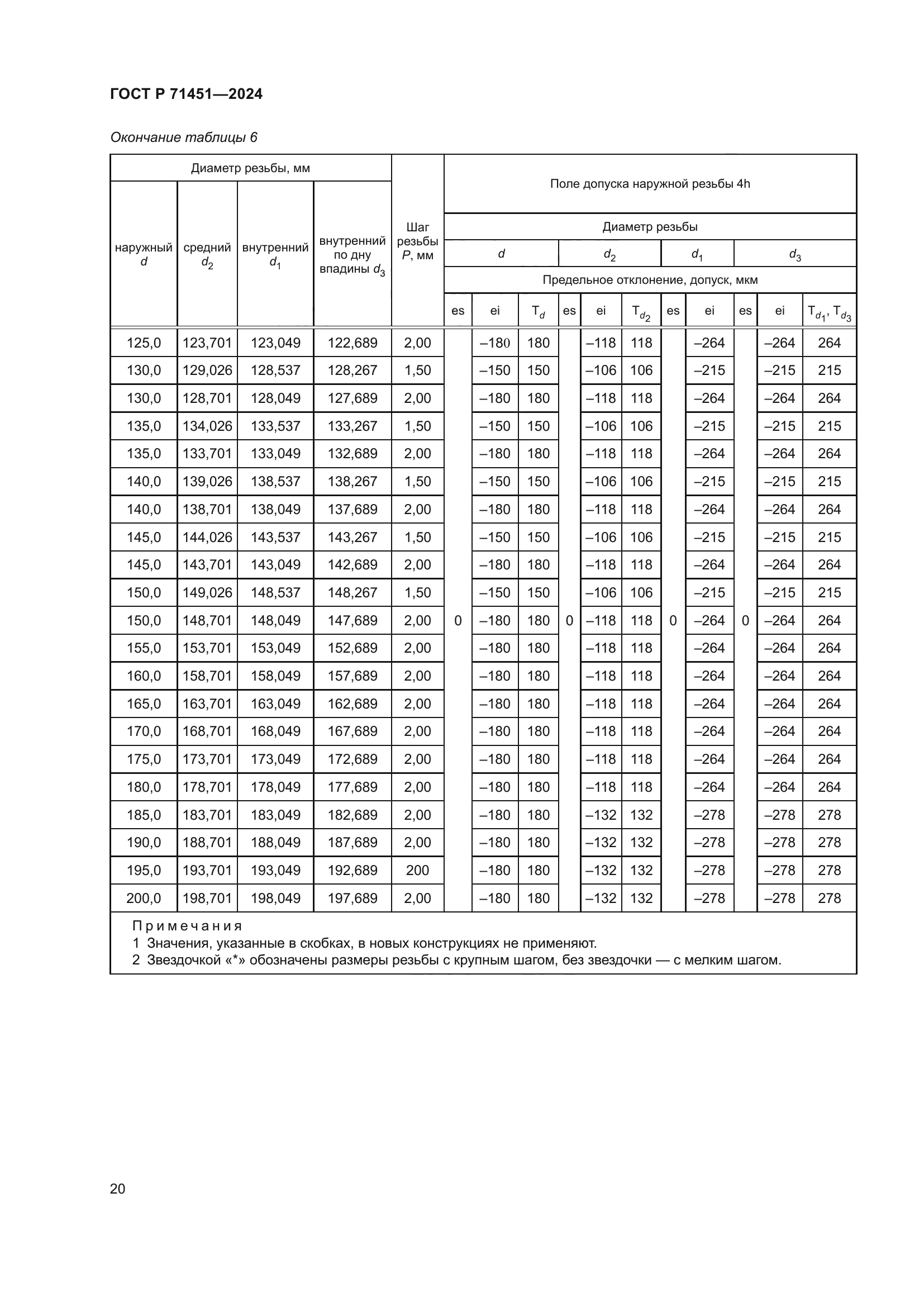 ГОСТ Р 71451-2024