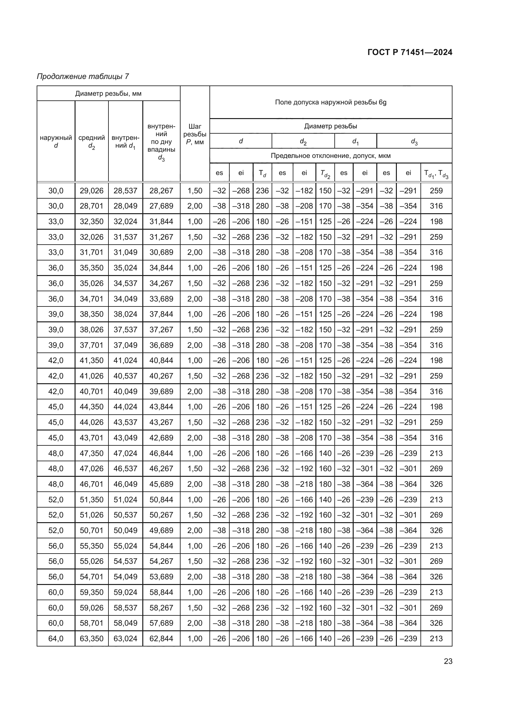 ГОСТ Р 71451-2024