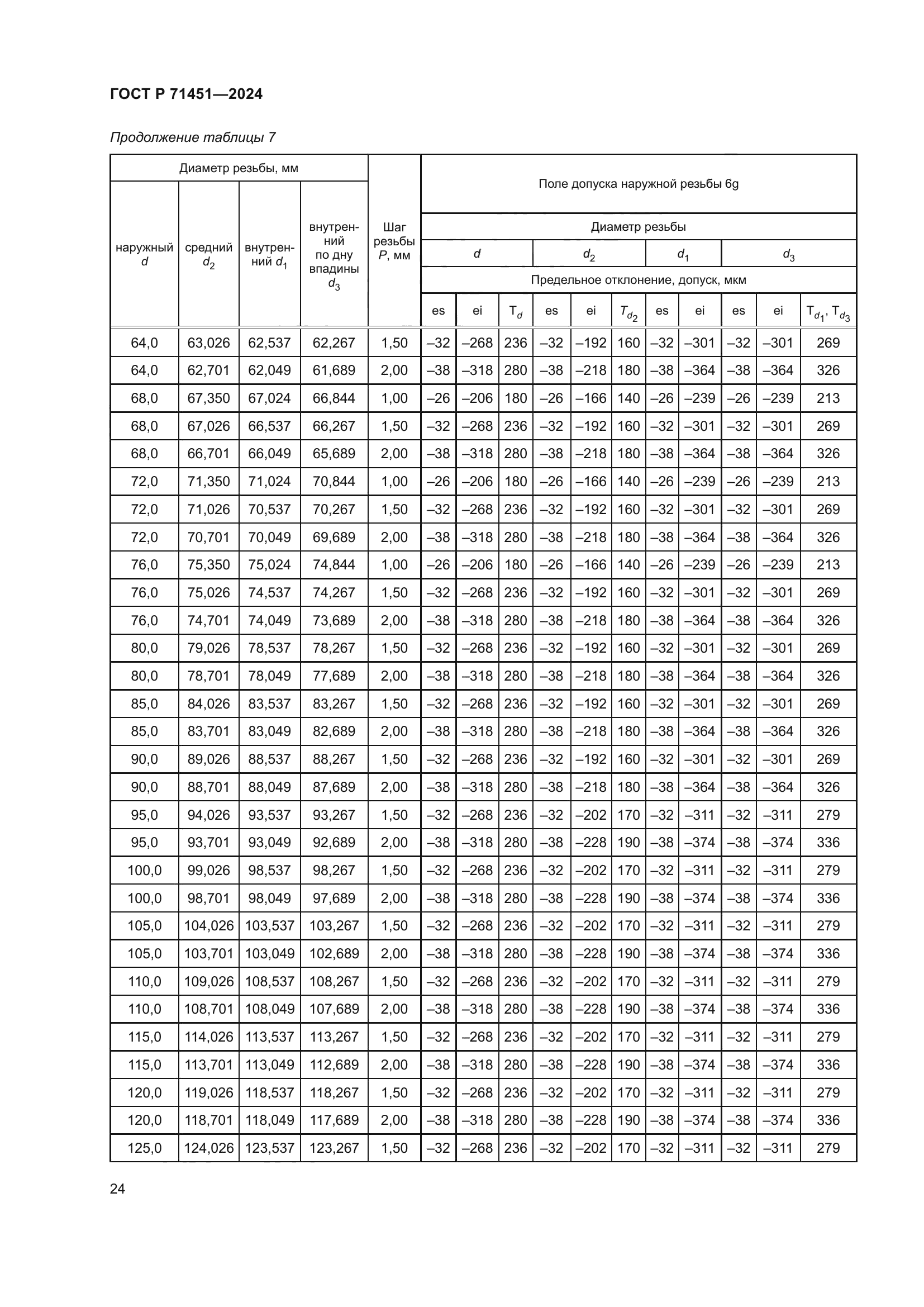 ГОСТ Р 71451-2024