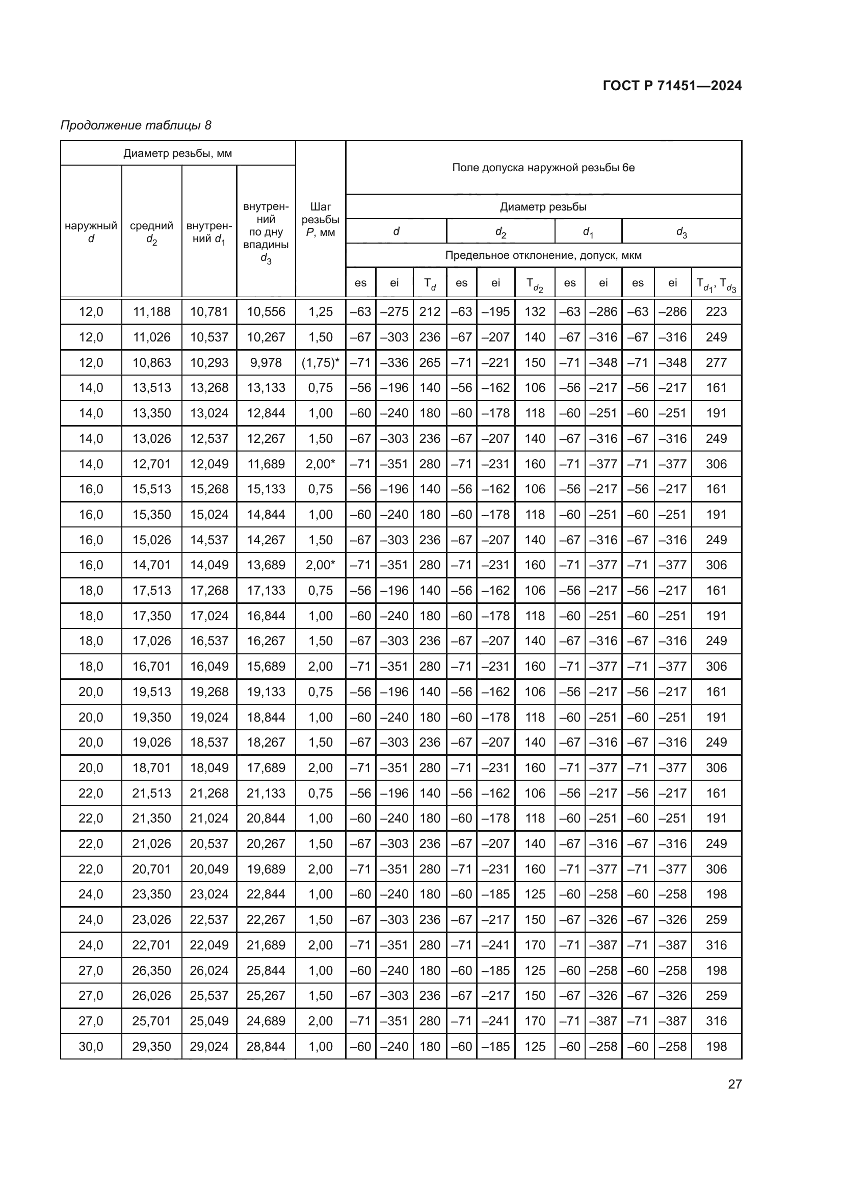ГОСТ Р 71451-2024