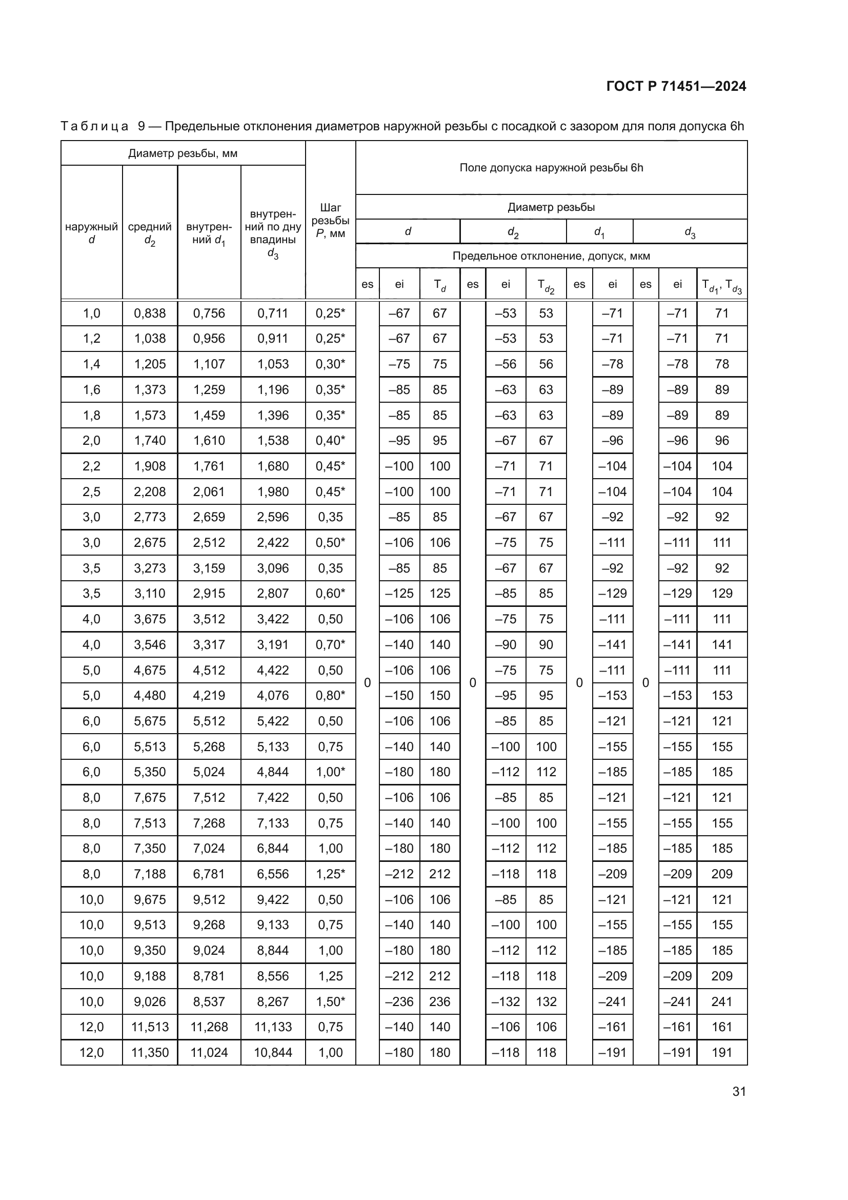 ГОСТ Р 71451-2024