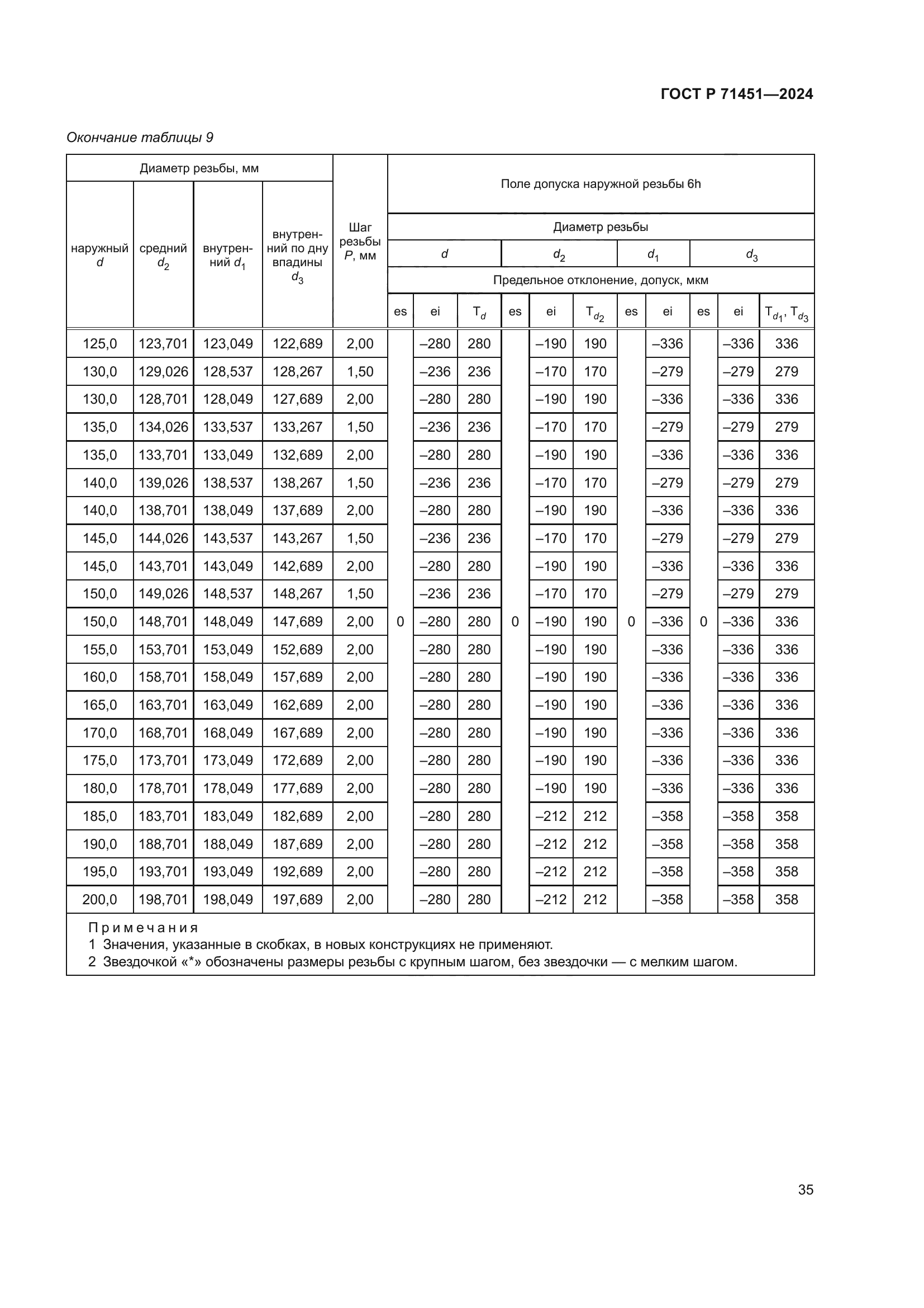 ГОСТ Р 71451-2024