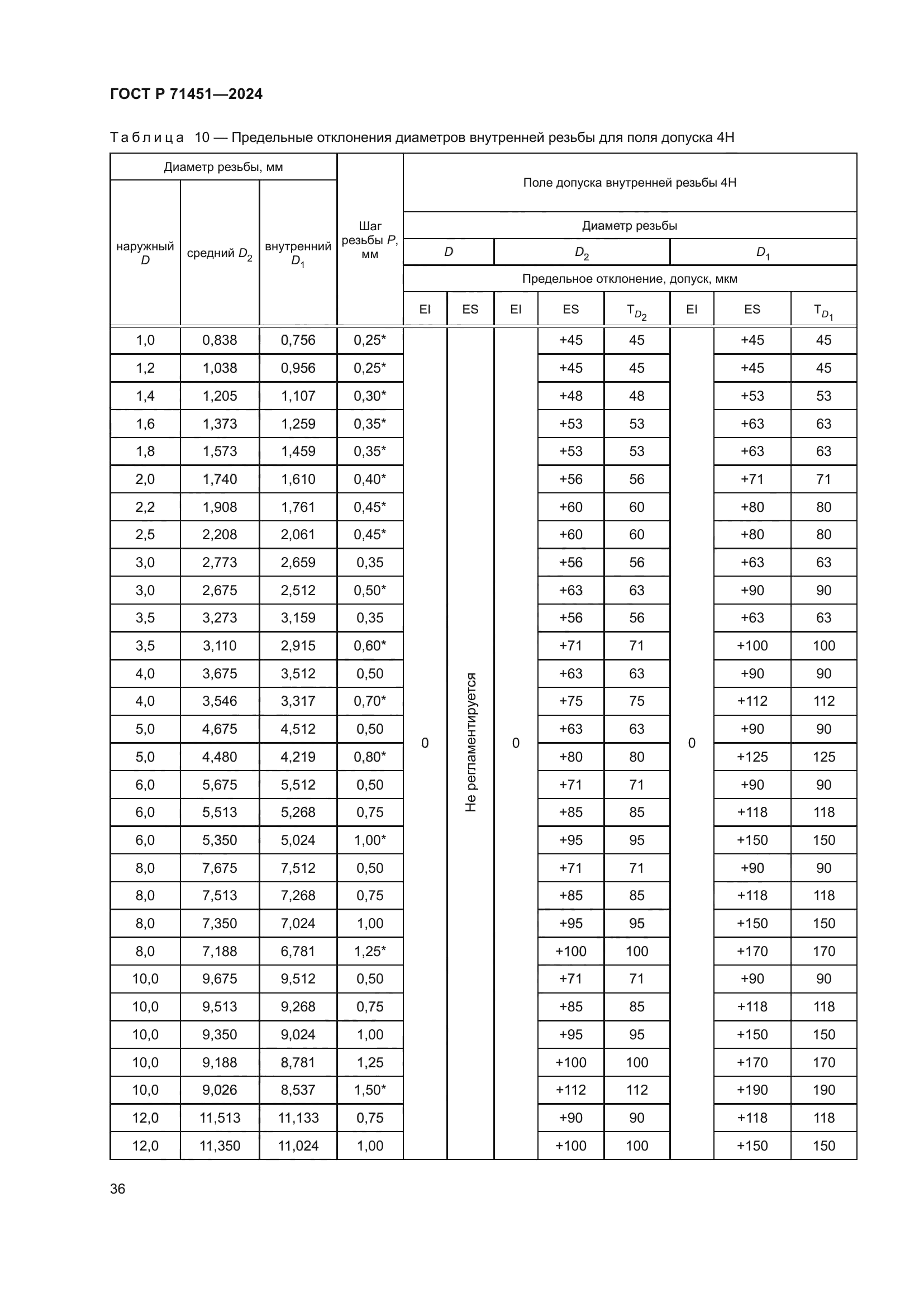 ГОСТ Р 71451-2024
