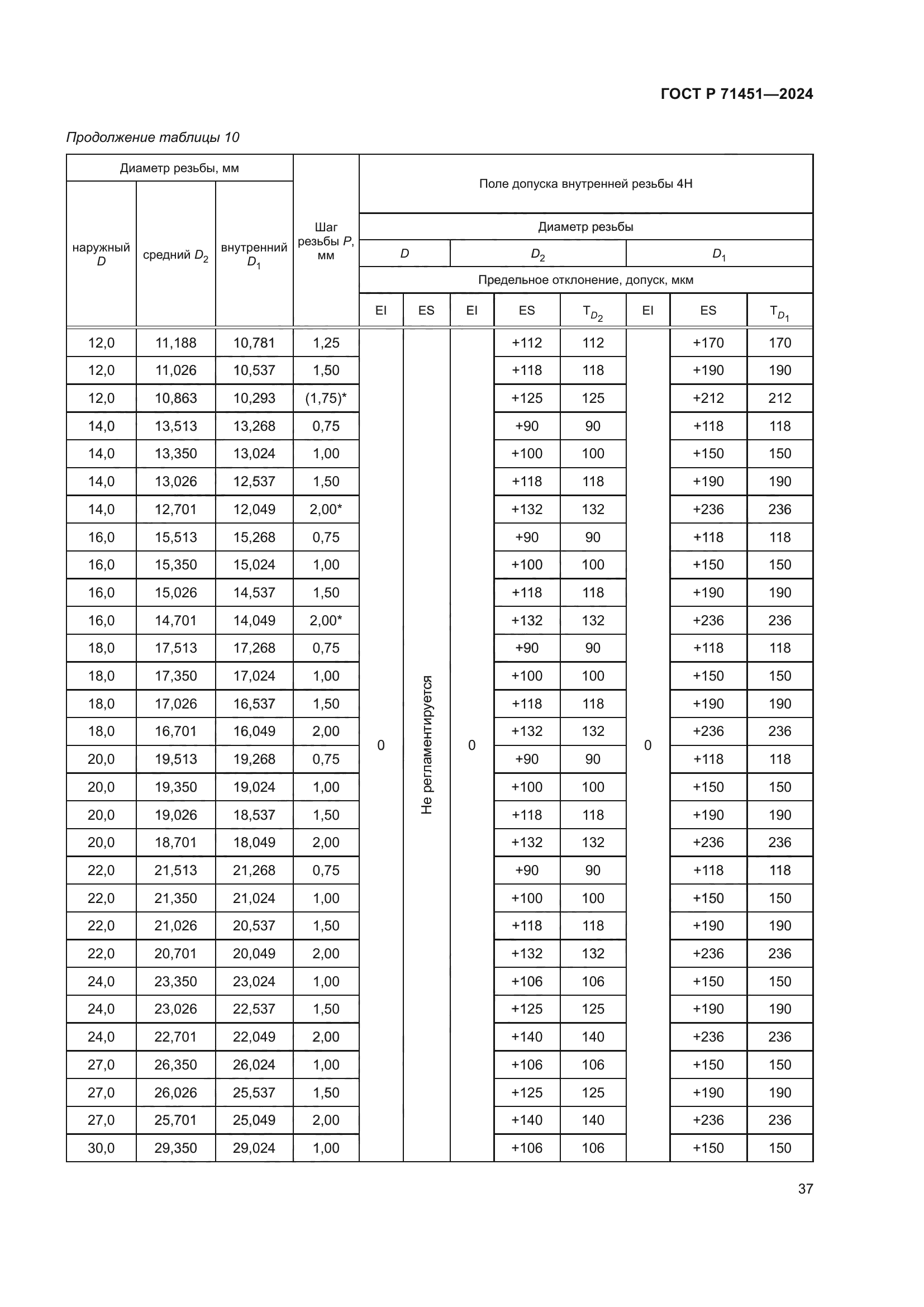 ГОСТ Р 71451-2024