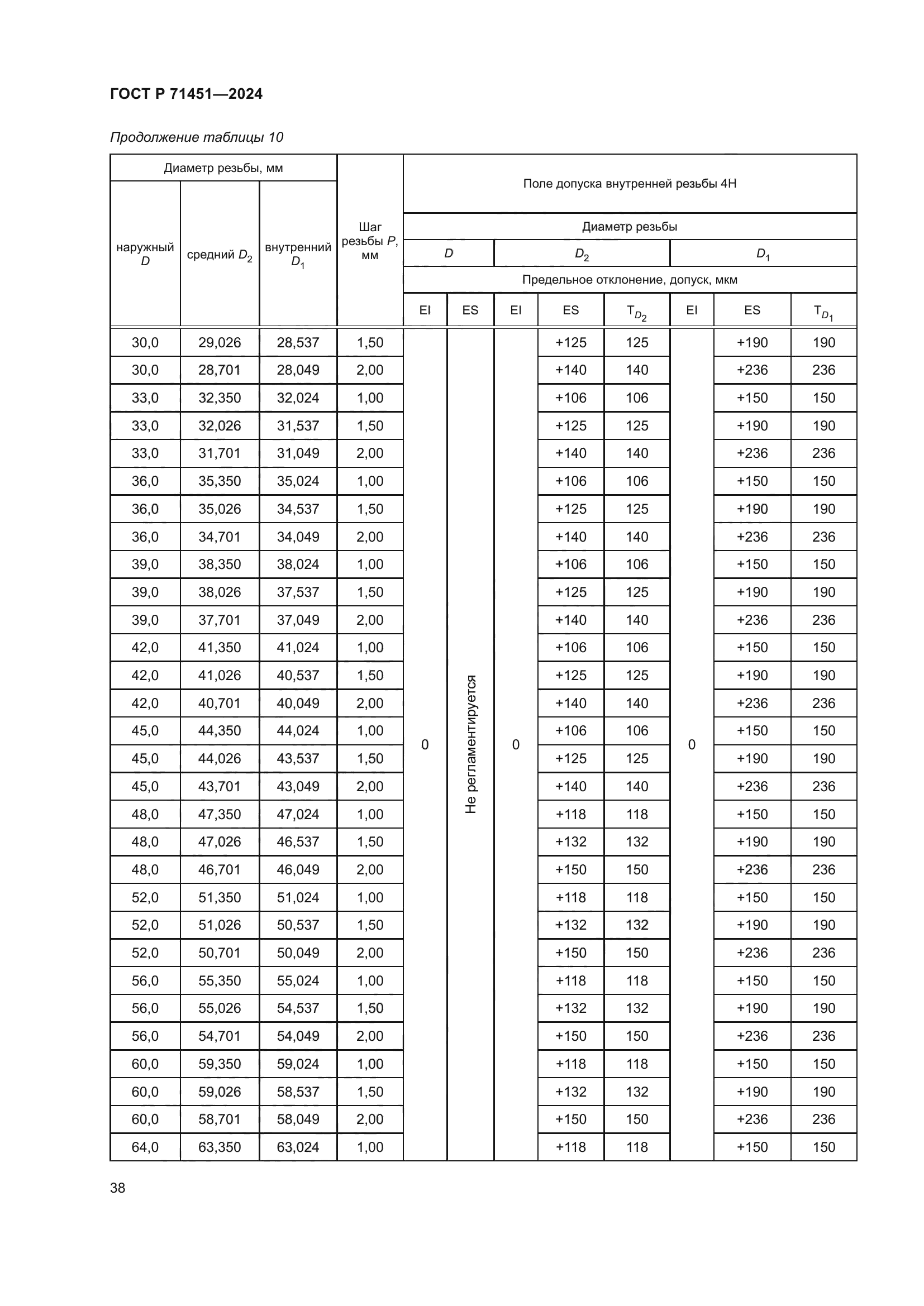 ГОСТ Р 71451-2024