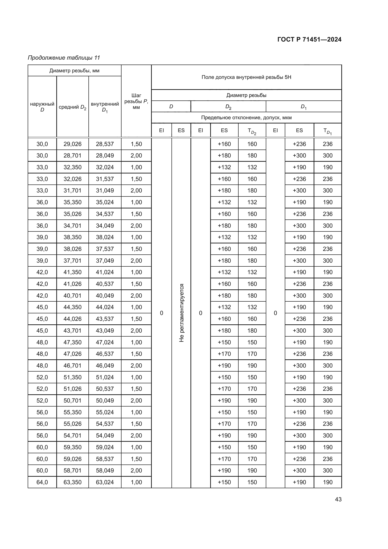 ГОСТ Р 71451-2024