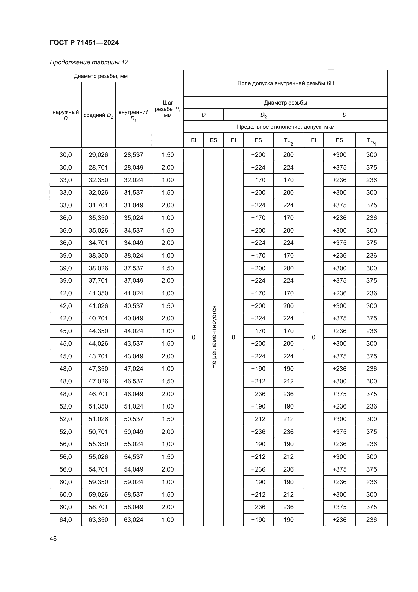 ГОСТ Р 71451-2024