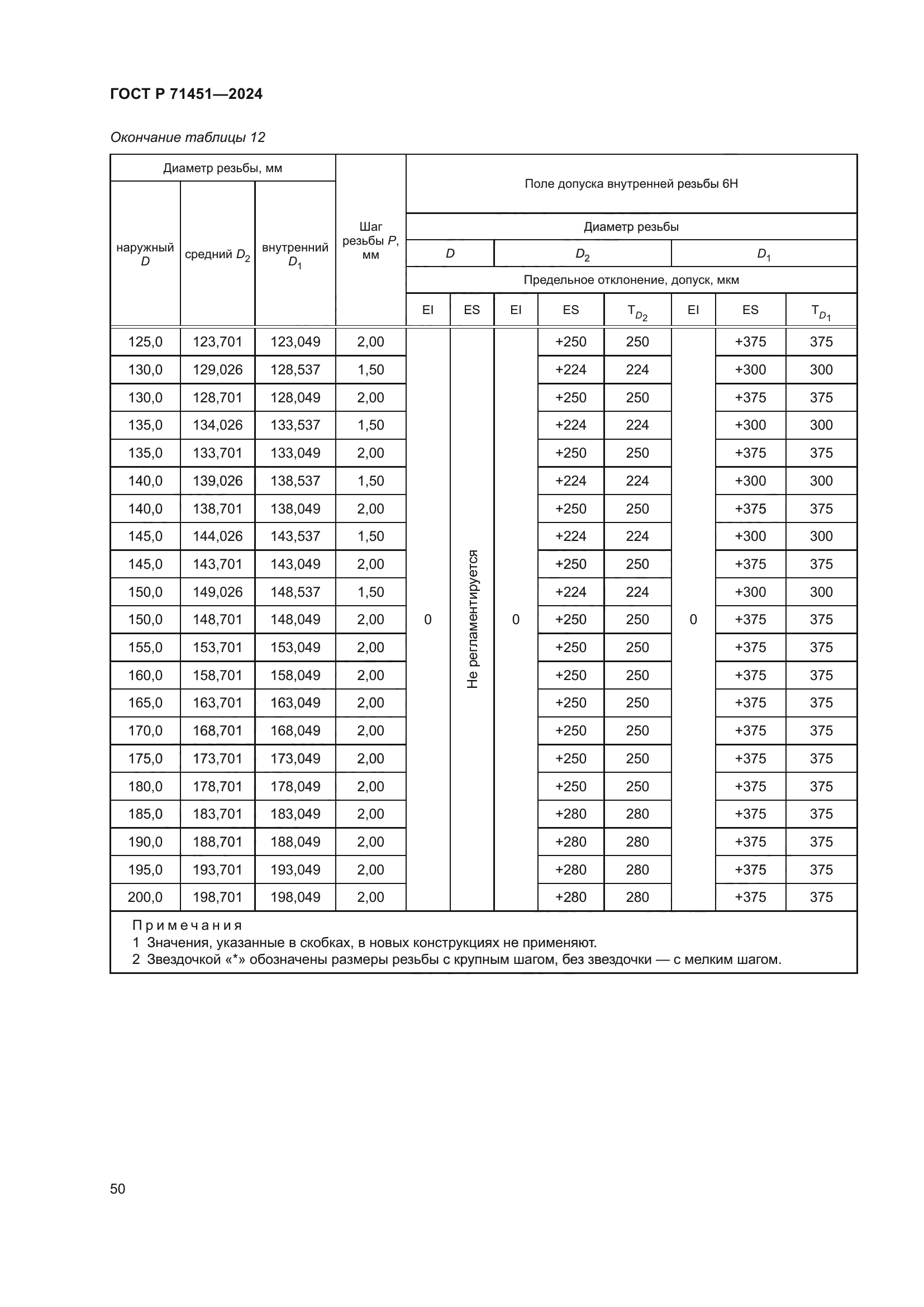 ГОСТ Р 71451-2024