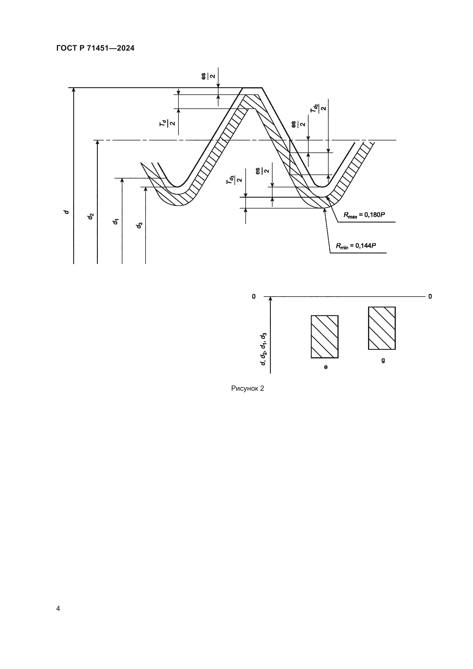 ГОСТ Р 71451-2024