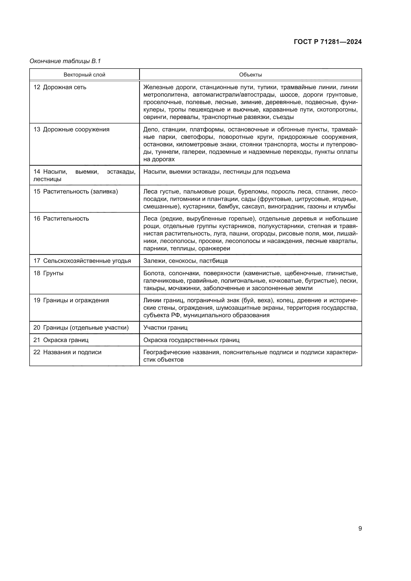 ГОСТ Р 71281-2024