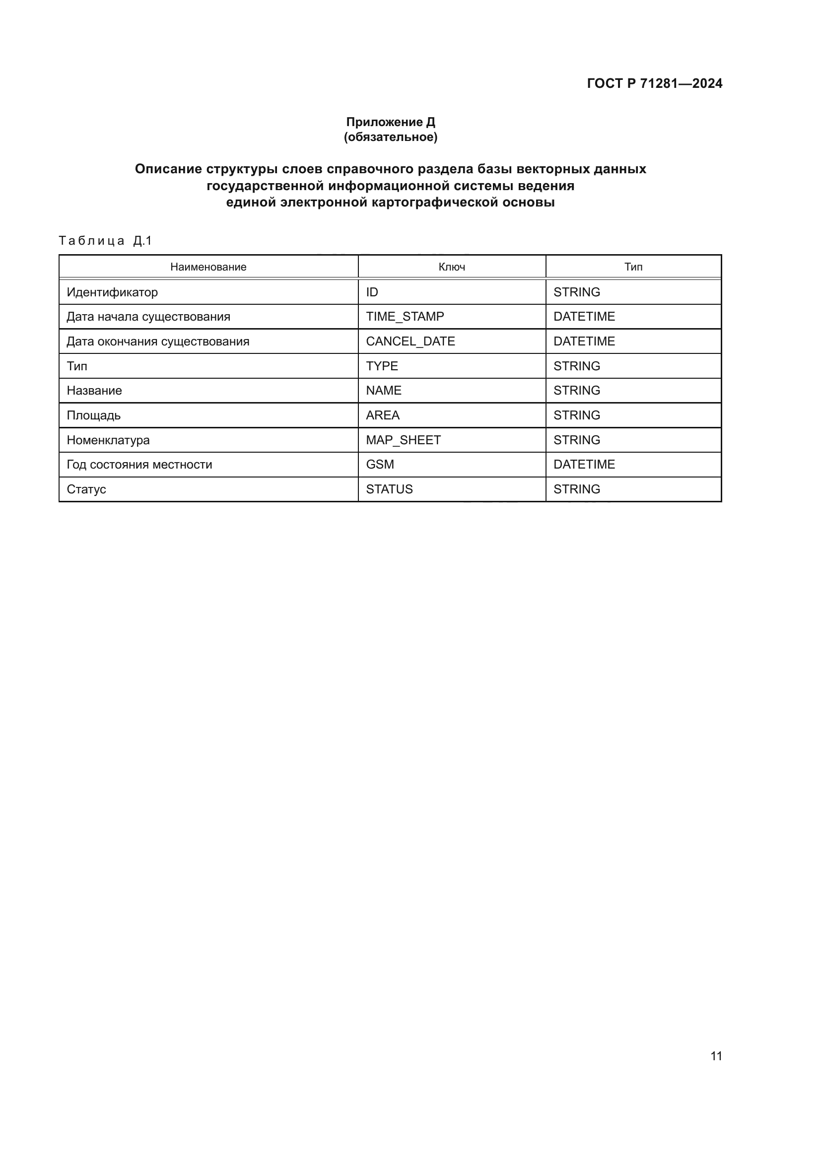 ГОСТ Р 71281-2024
