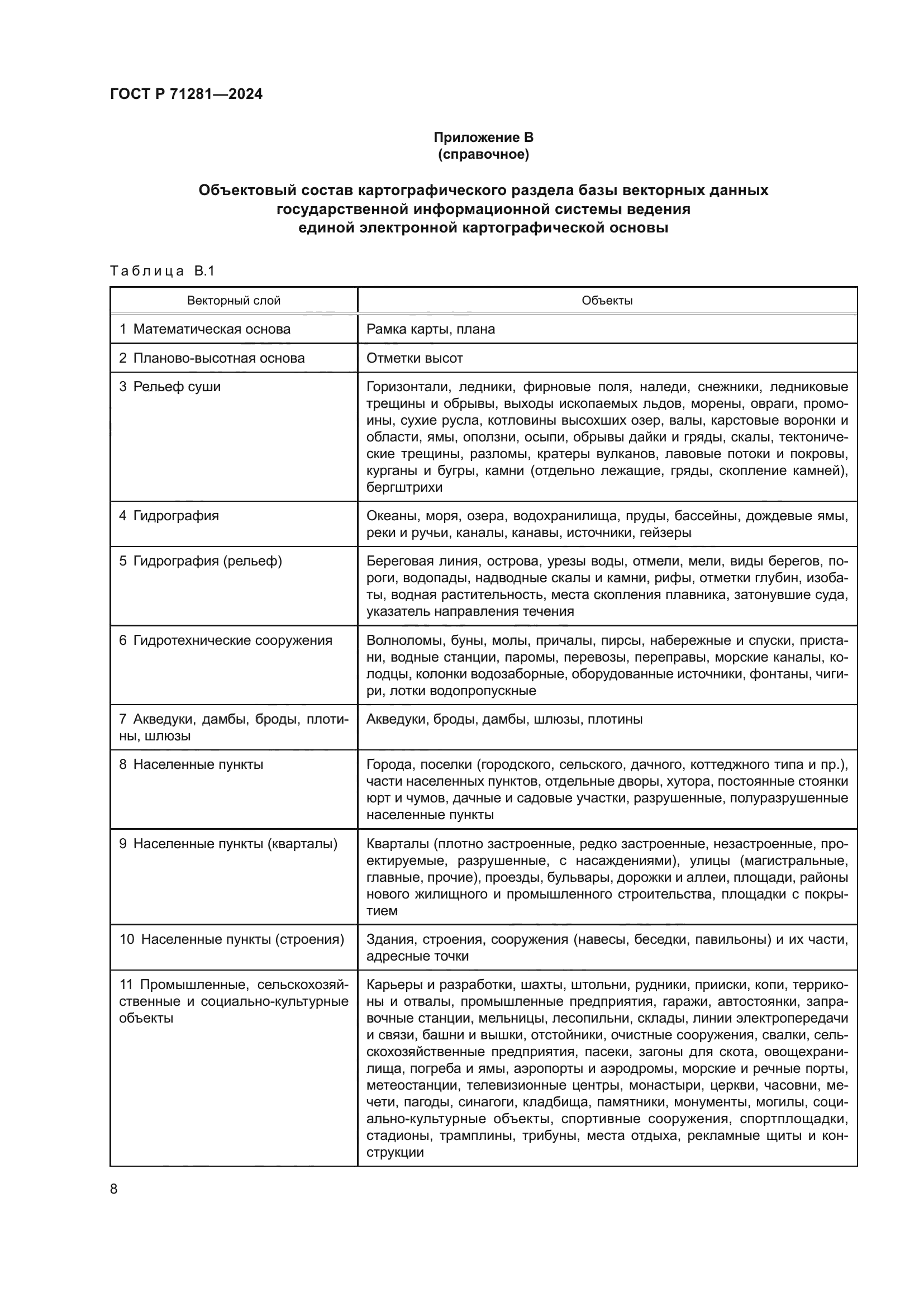 ГОСТ Р 71281-2024