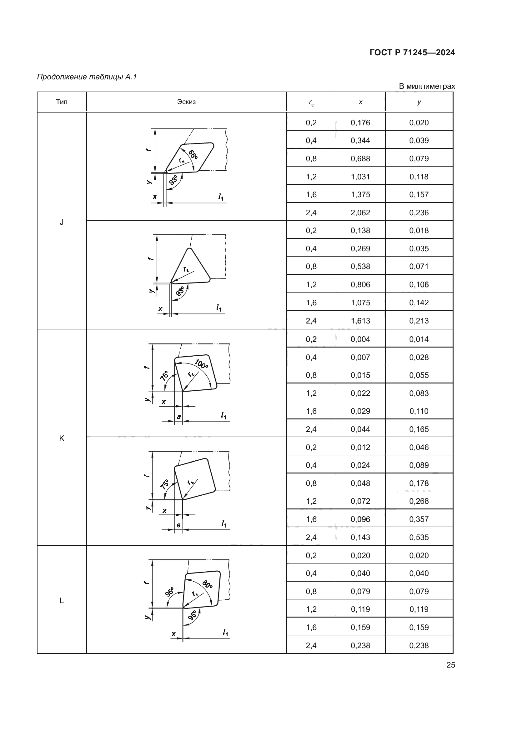 ГОСТ Р 71245-2024