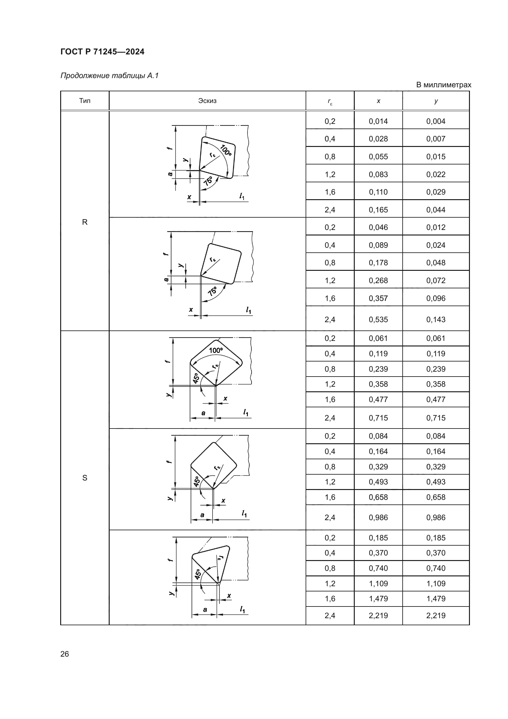 ГОСТ Р 71245-2024
