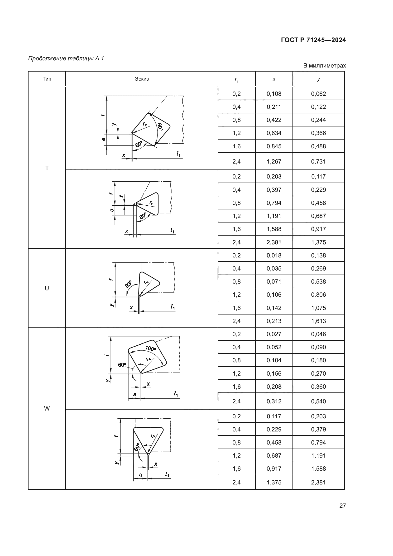 ГОСТ Р 71245-2024