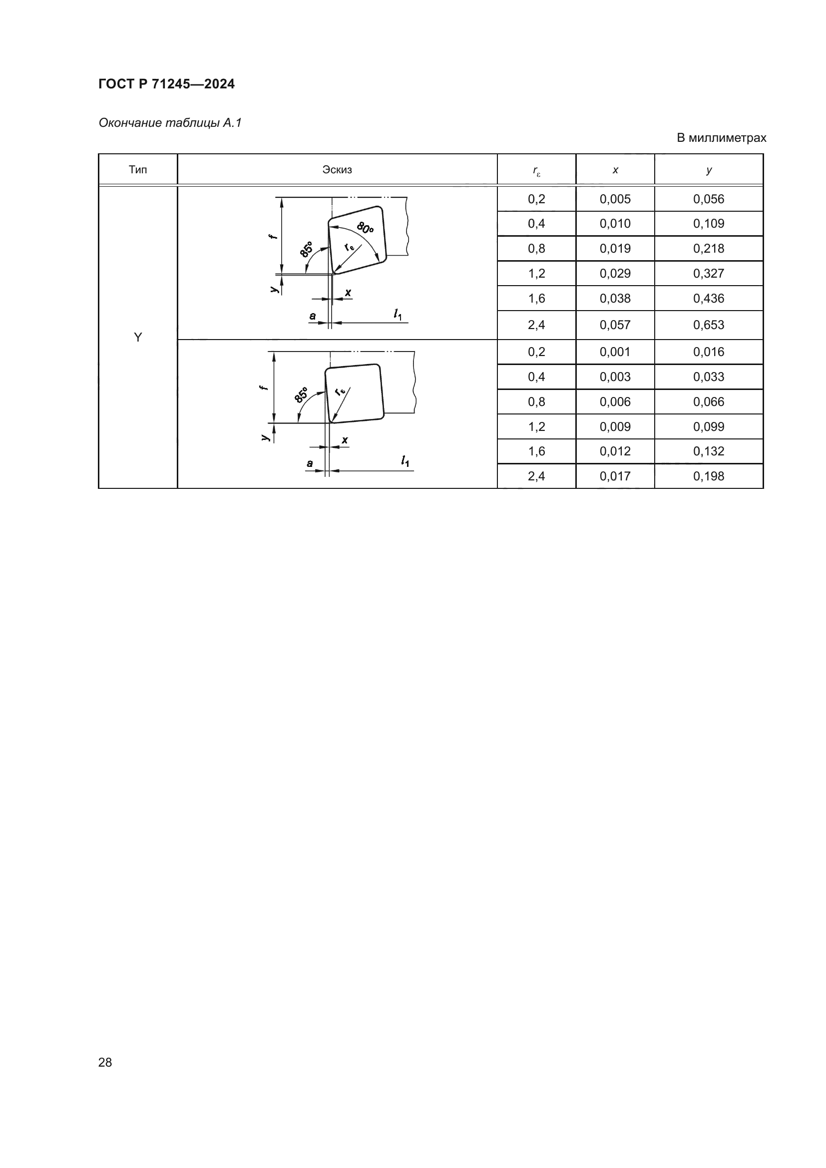 ГОСТ Р 71245-2024