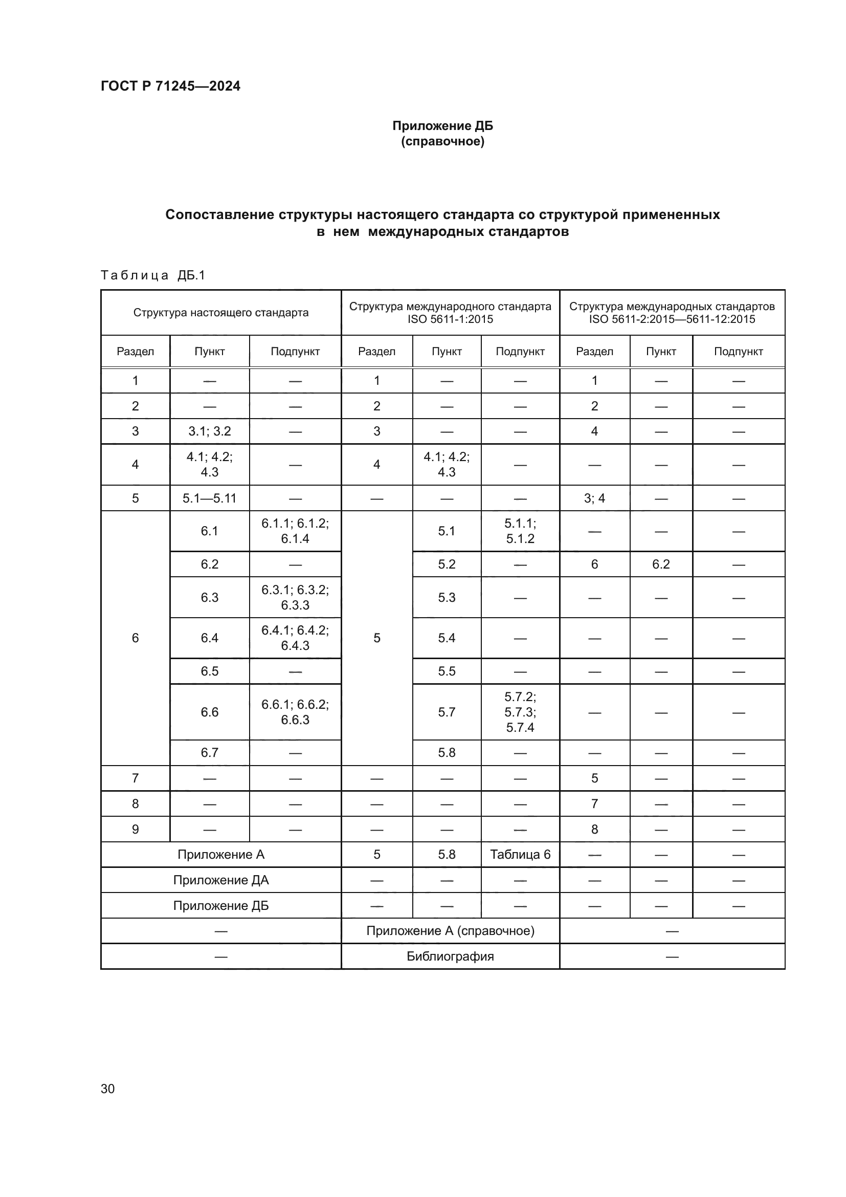 ГОСТ Р 71245-2024