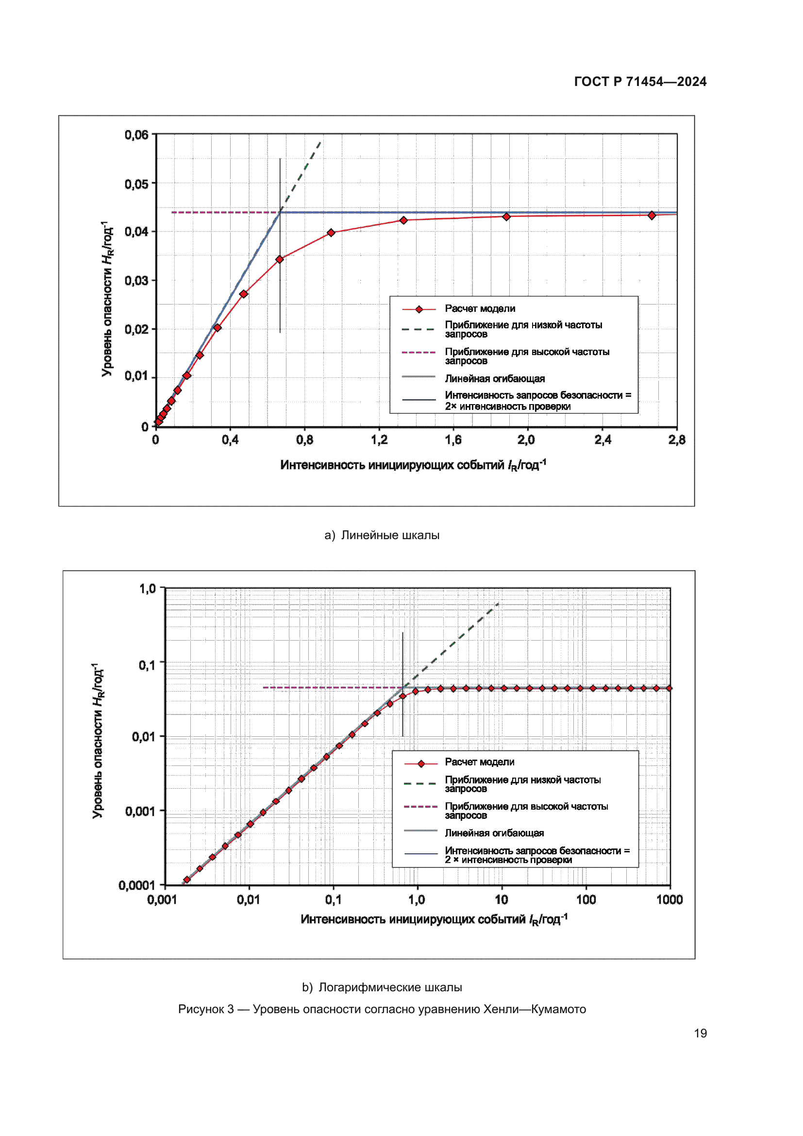 ГОСТ Р 71454-2024