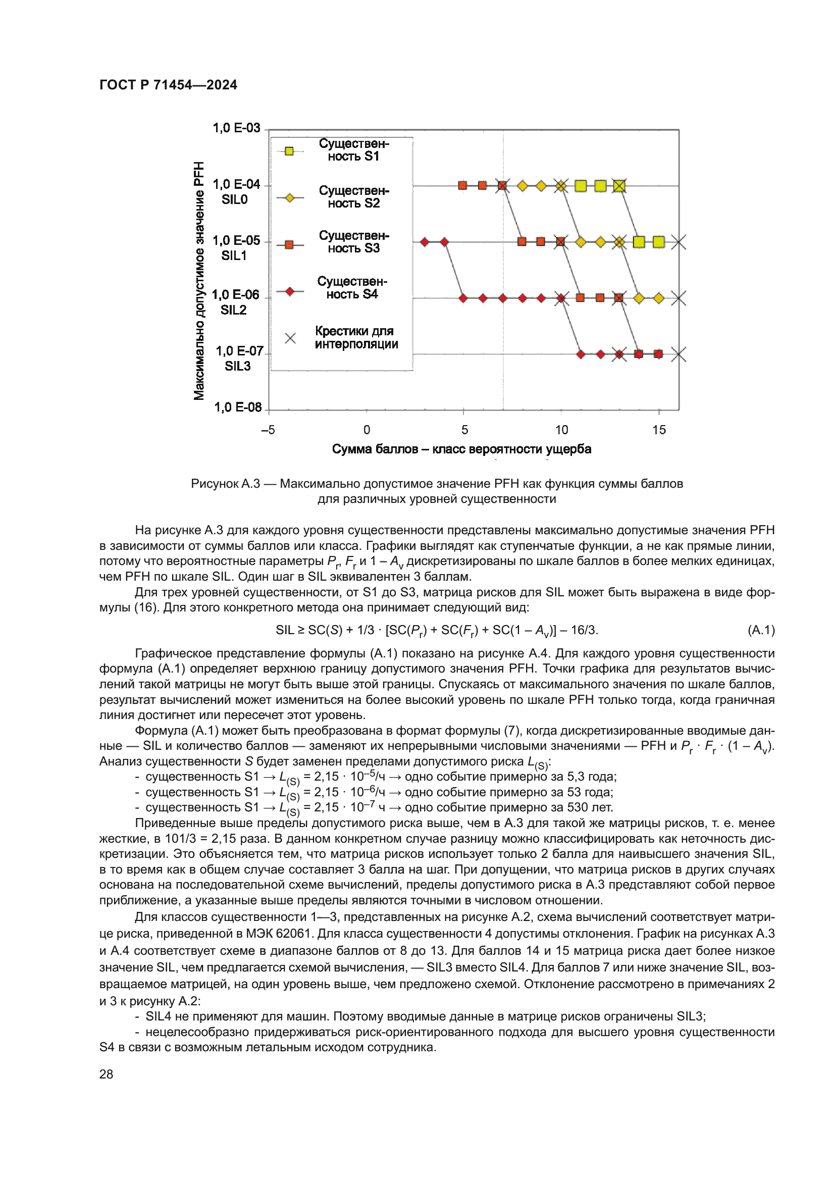 ГОСТ Р 71454-2024