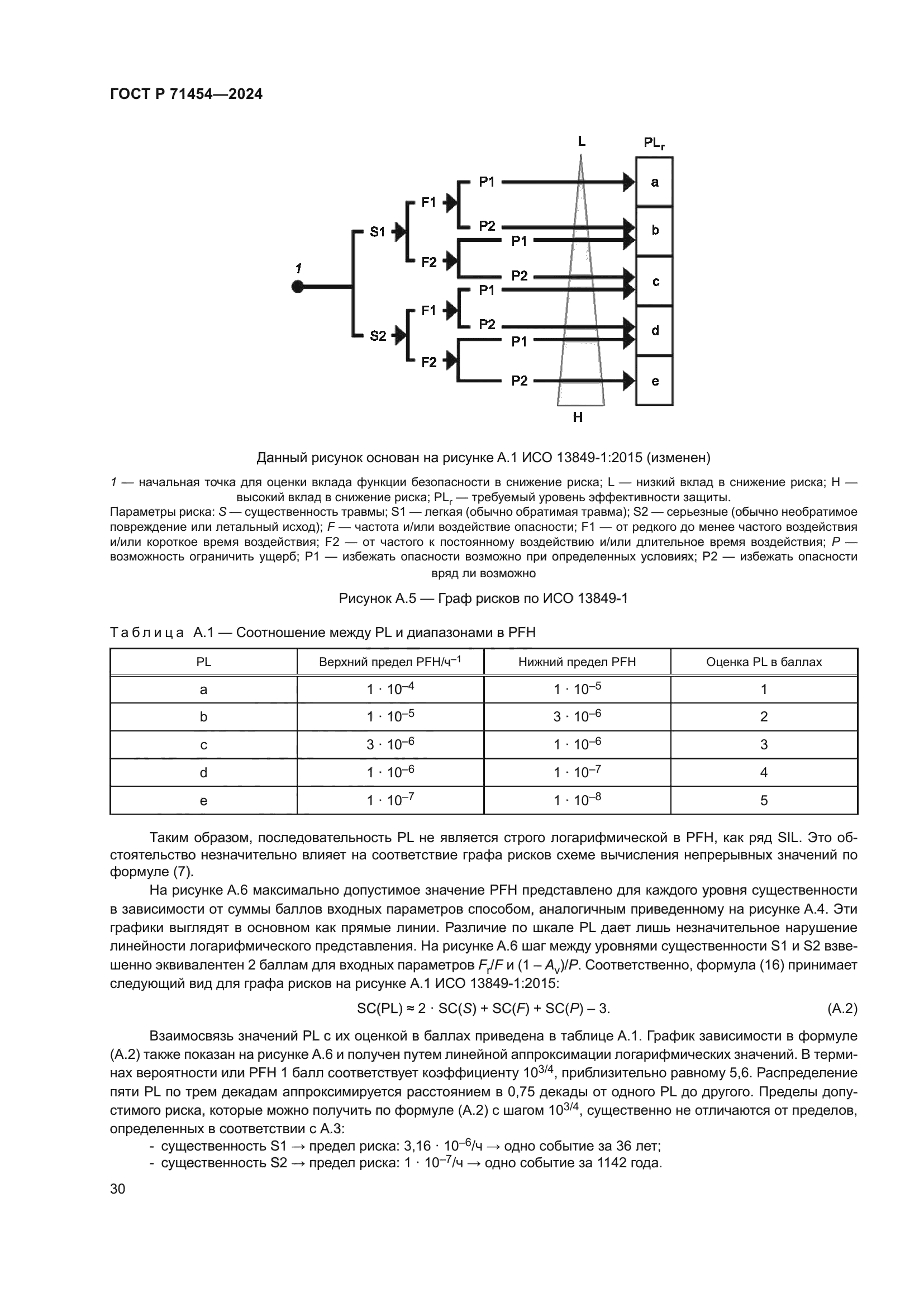 ГОСТ Р 71454-2024