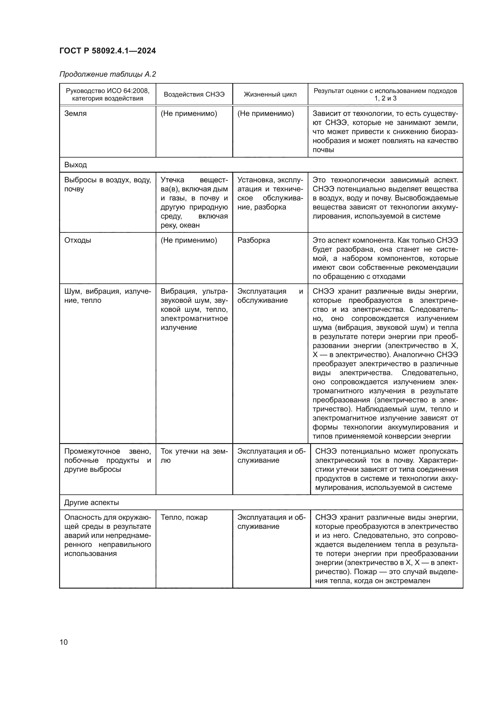 ГОСТ Р 58092.4.1-2024
