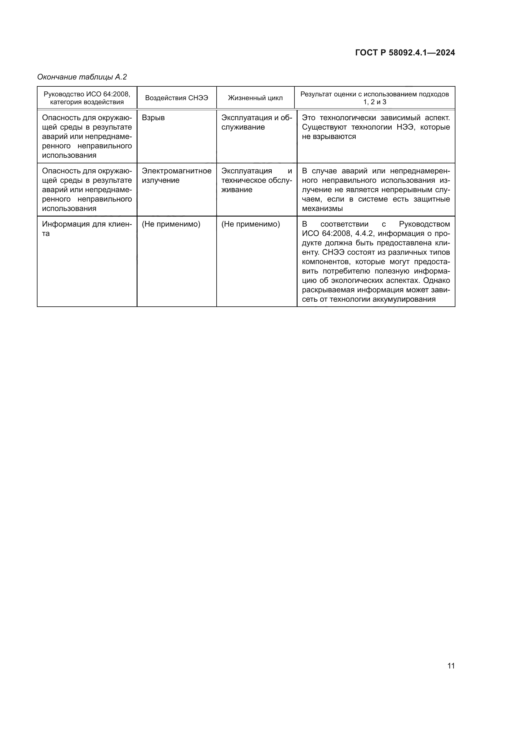 ГОСТ Р 58092.4.1-2024