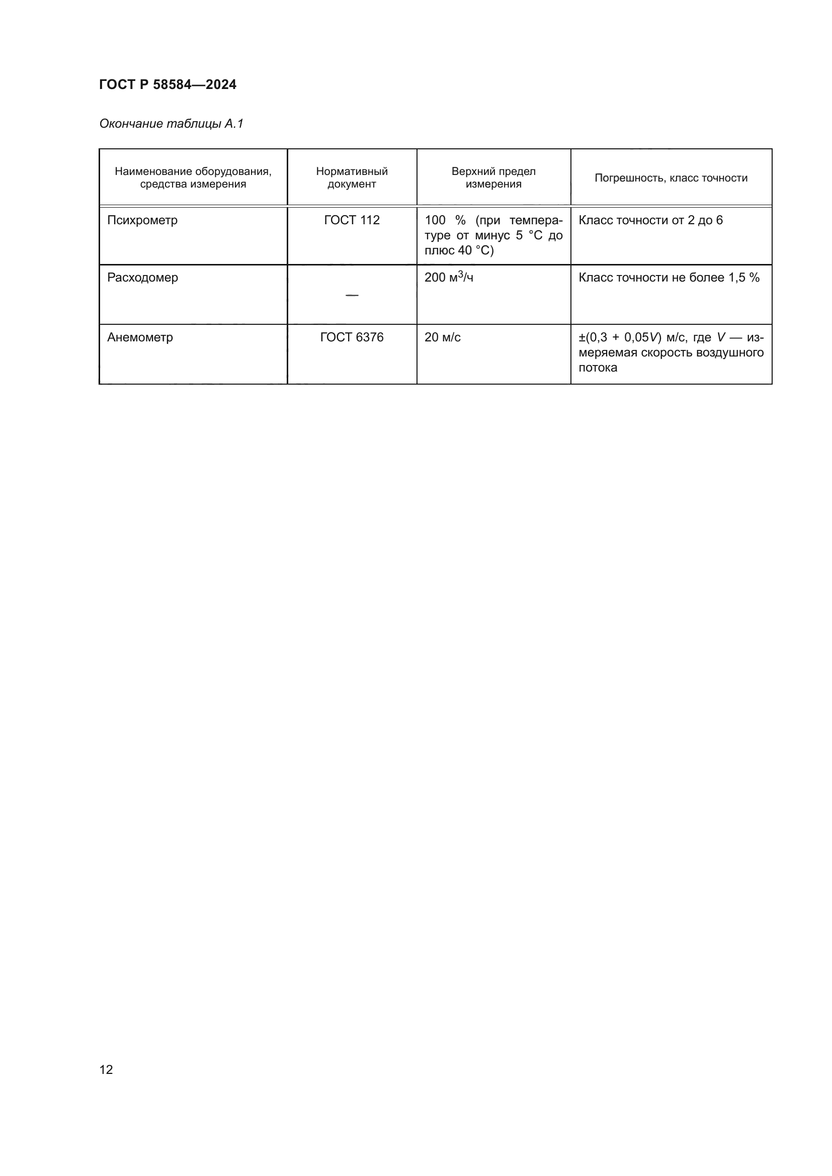 ГОСТ Р 58584-2024