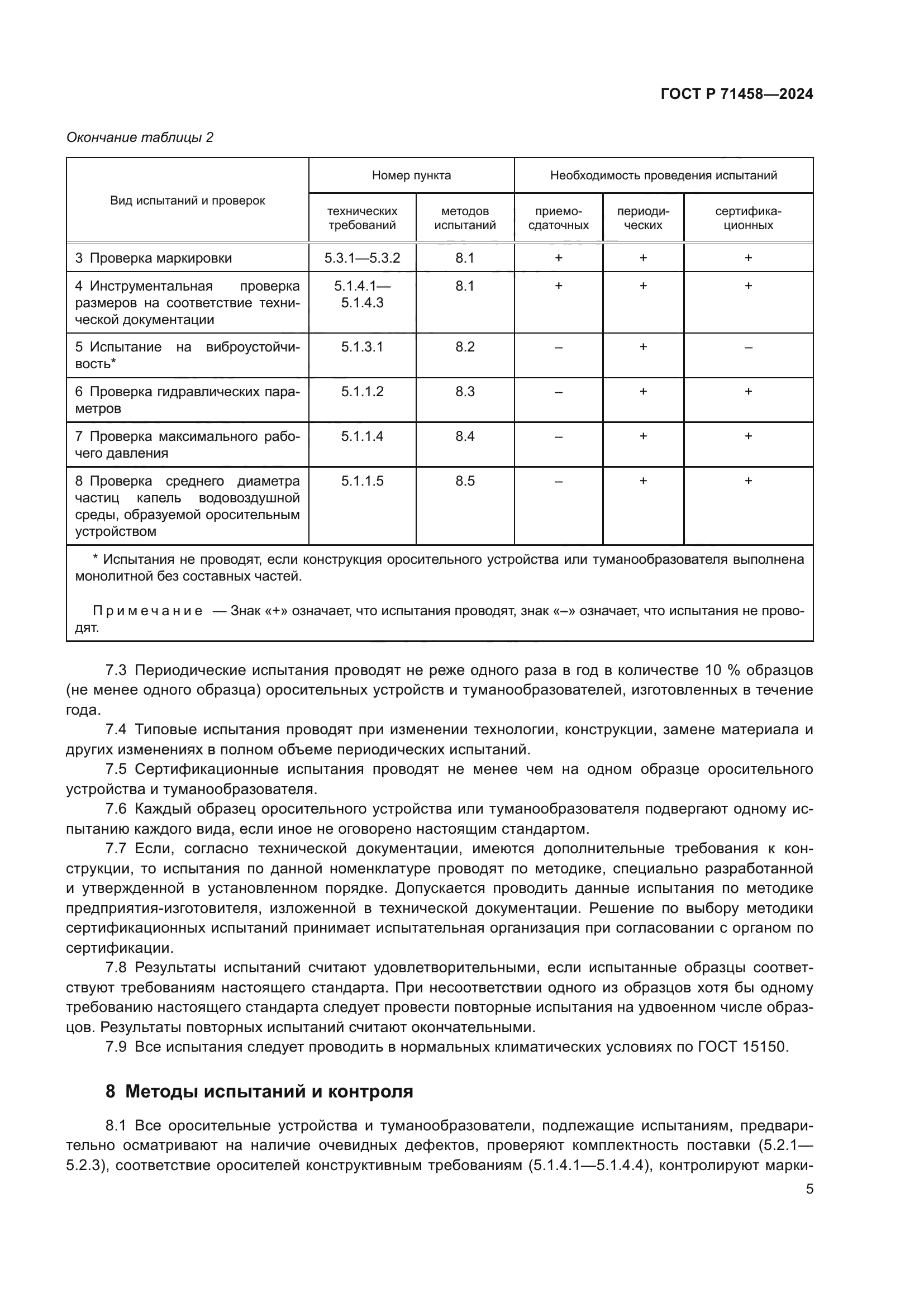 ГОСТ Р 71458-2024