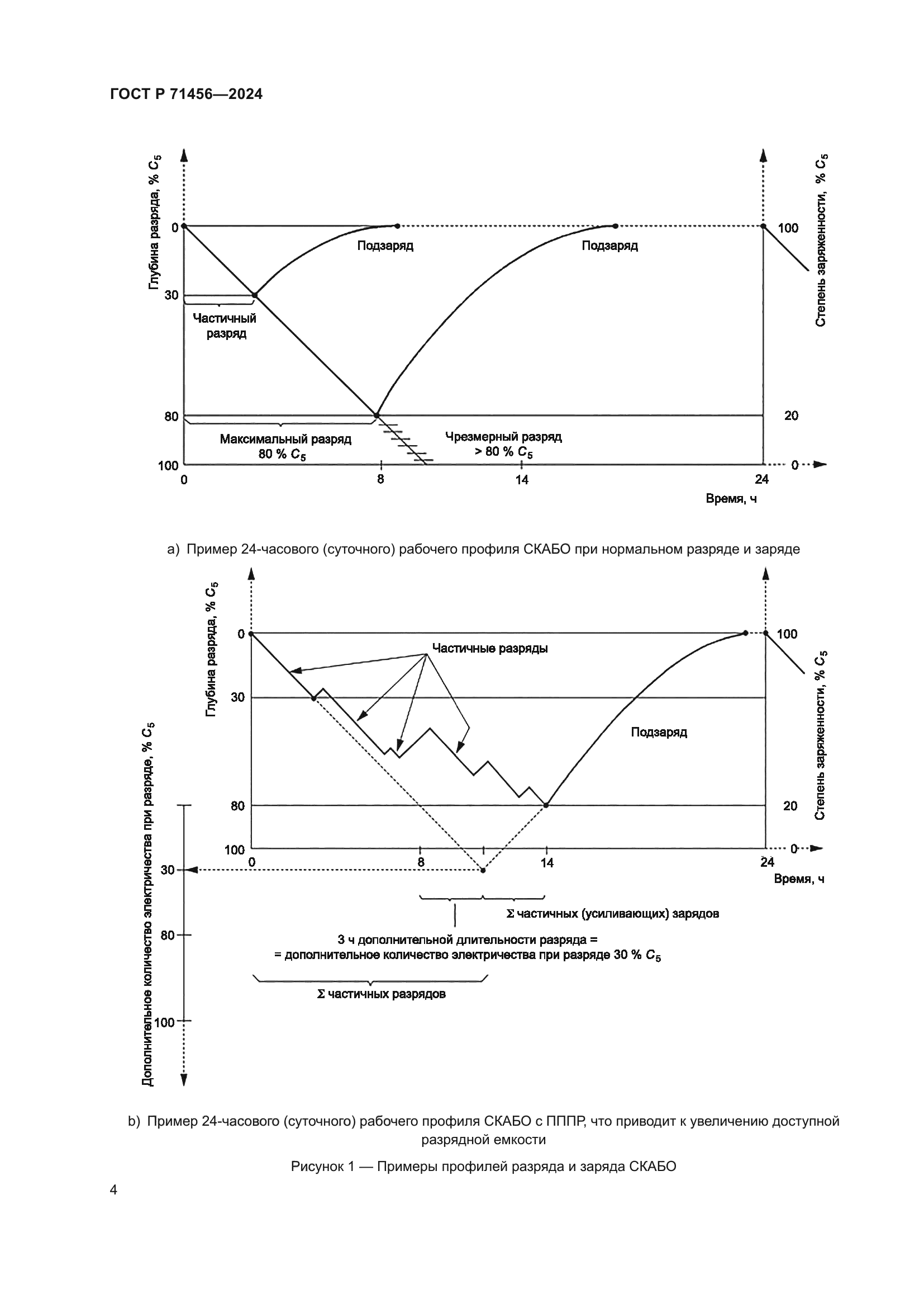 ГОСТ Р 71456-2024