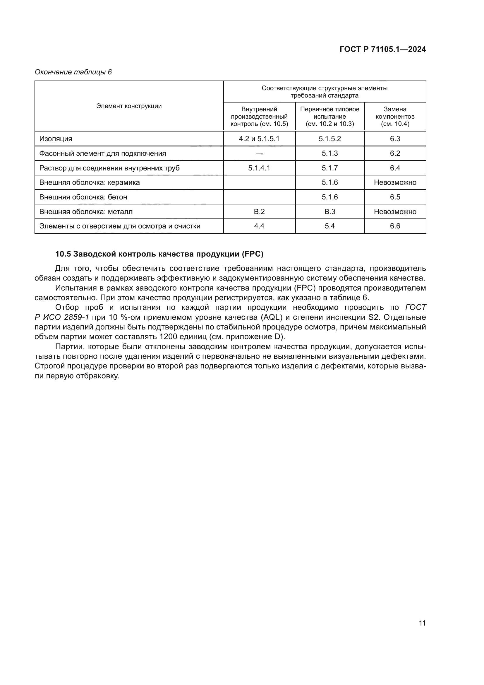 ГОСТ Р 71105.1-2024