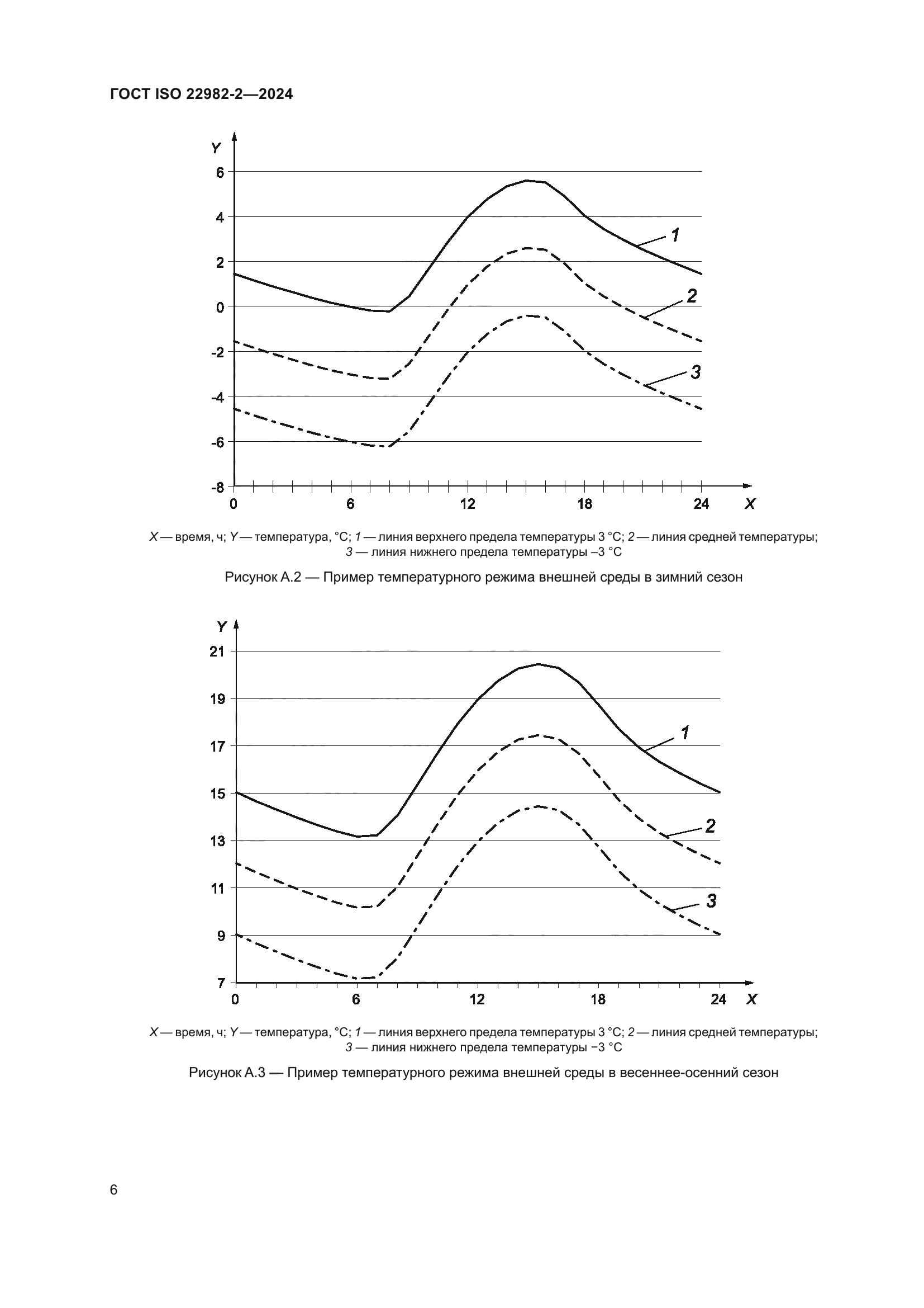 ГОСТ ISO 22982-2-2024