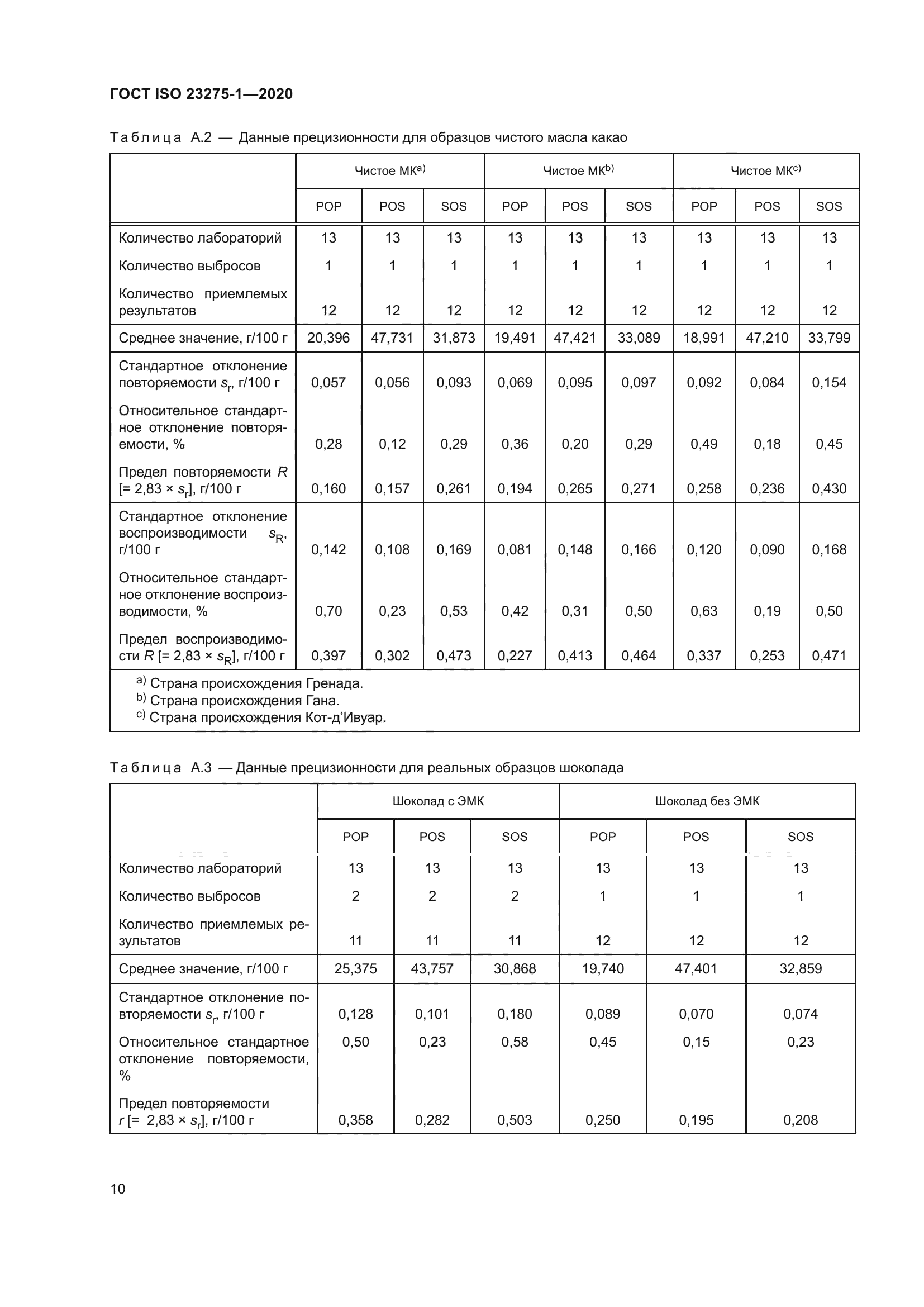 ГОСТ ISO 23275-1-2020