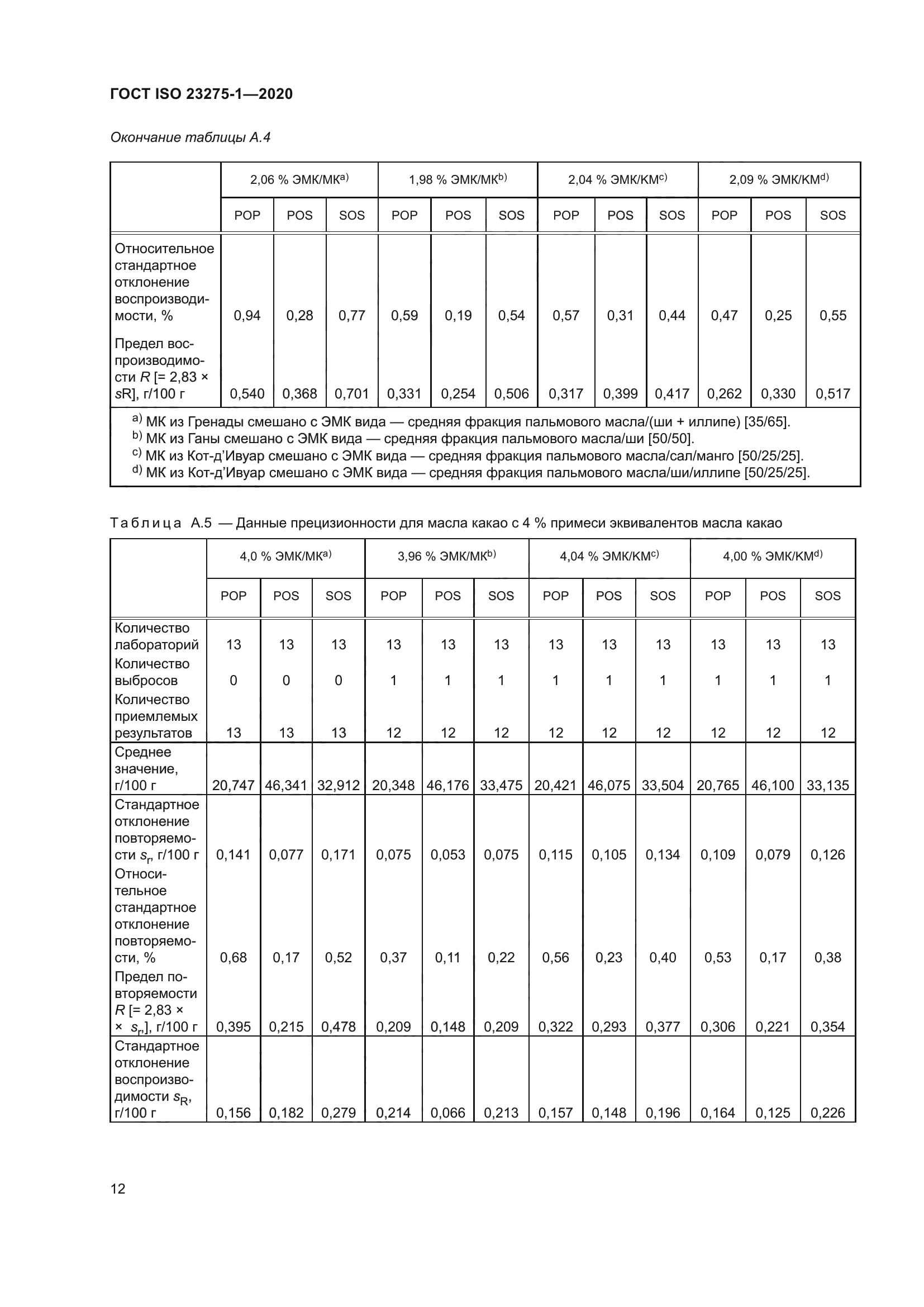 ГОСТ ISO 23275-1-2020